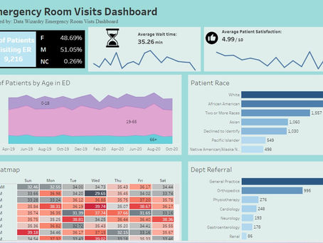 ER Dashboard