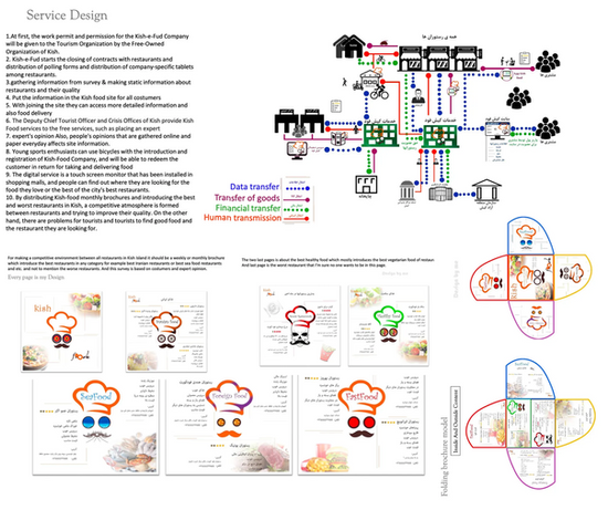Service Design & System Mapping