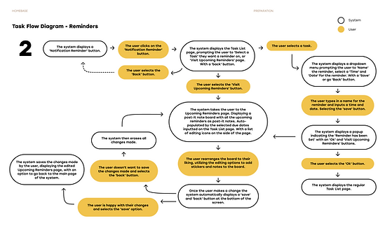 HomeBase_Documentation_Preperation_14.png