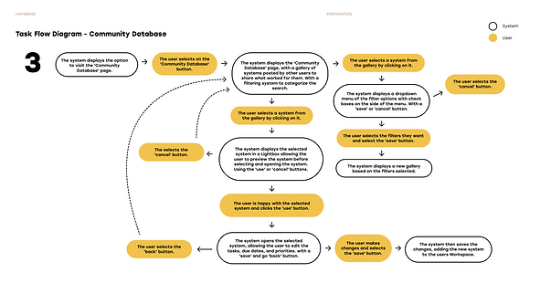 HomeBase_Documentation_Preperation_18.png