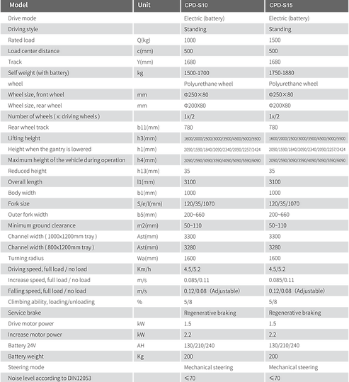21ytabla_Mesa de trabajo 1.png