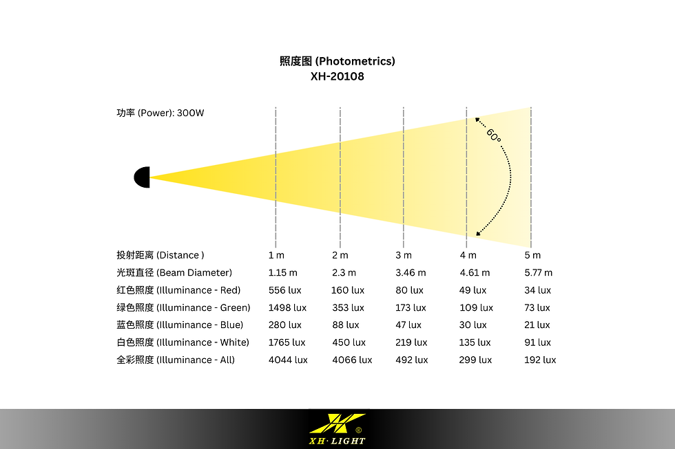 縮圖：300W LED RGBW CYC 泛光灯