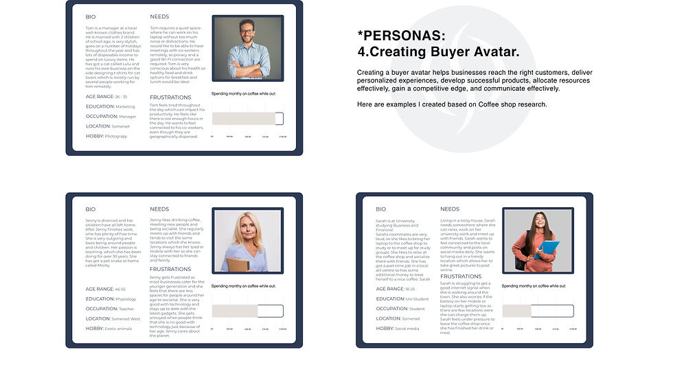 Visual representation of avatar creation process, used to gain deeper insights into the audience's preferences, behaviors, and demographics