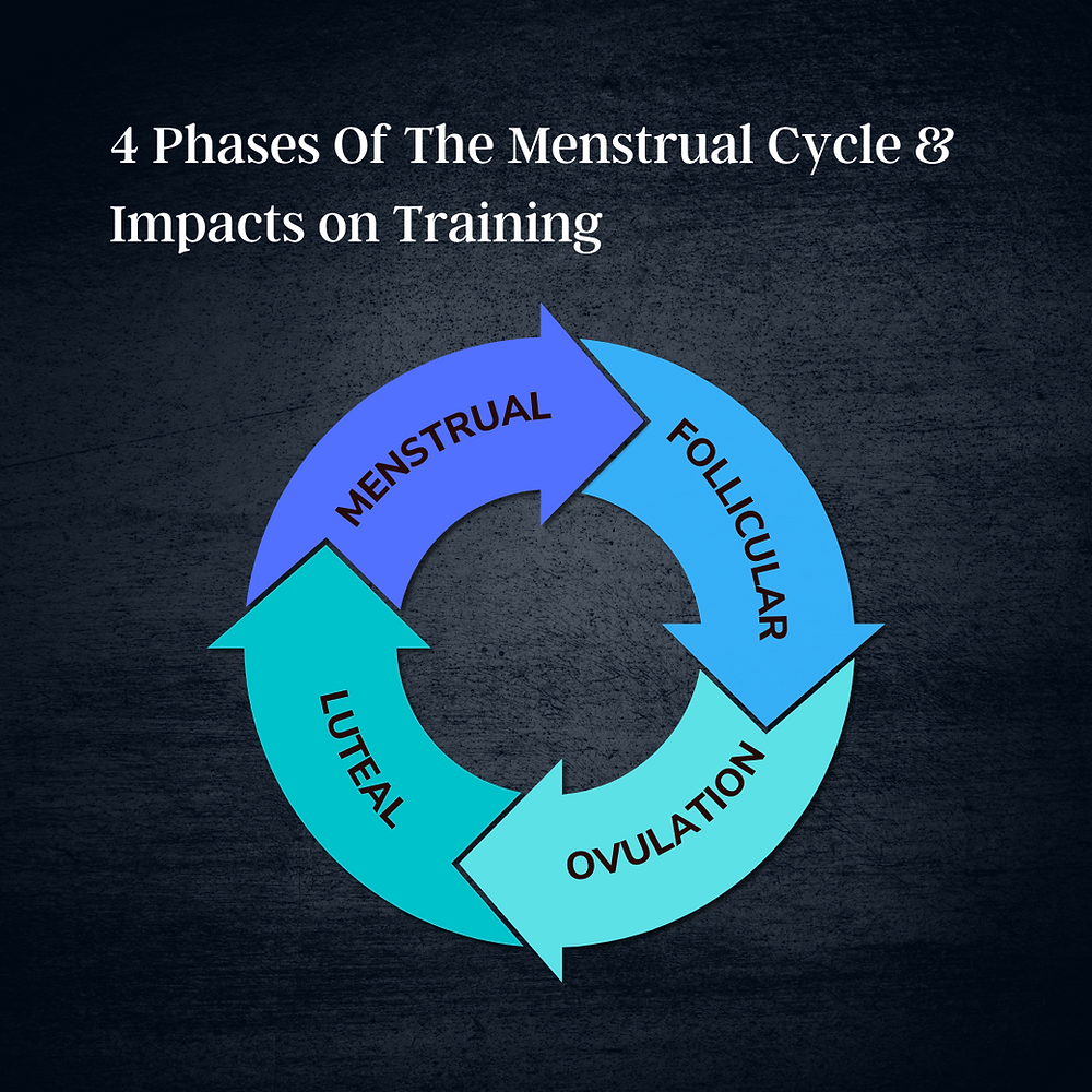 how-your-period-cycle-can-benefit-or-inhibit-performance-while-weight