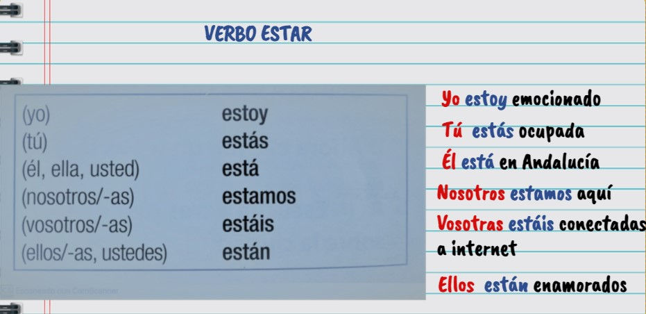conjugacion estar