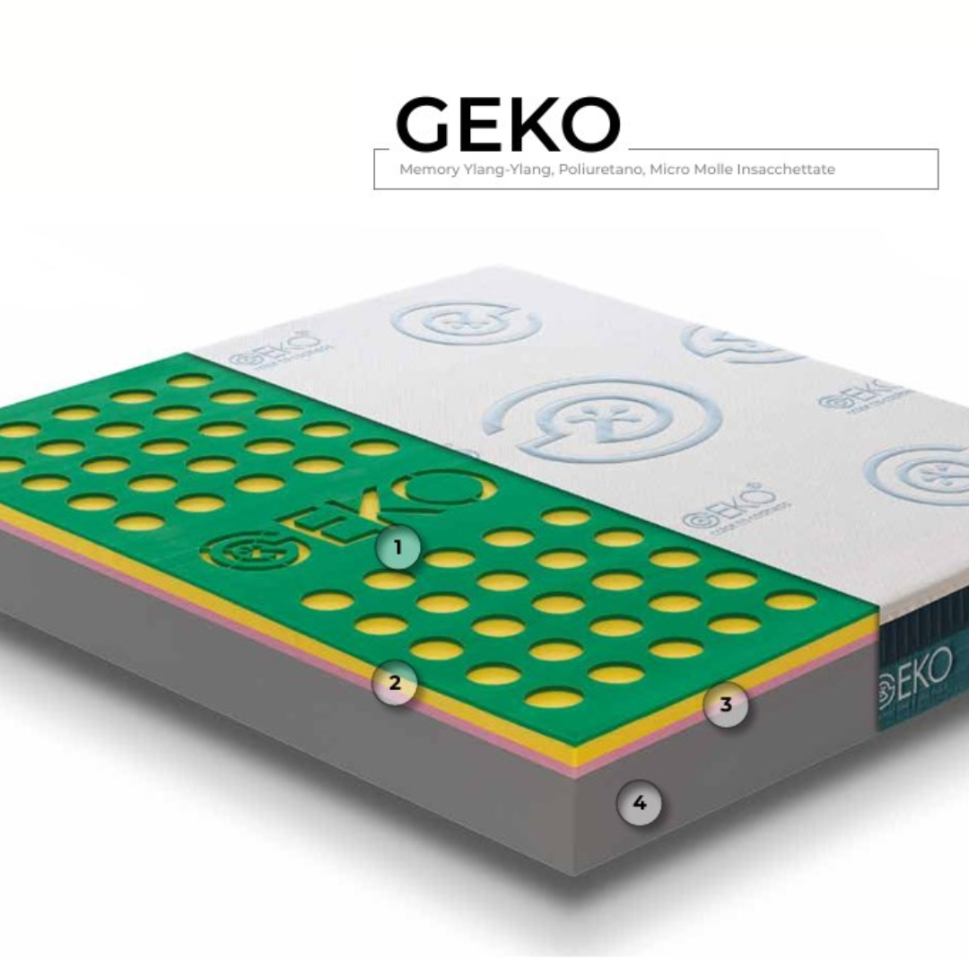 Materasso GEKO