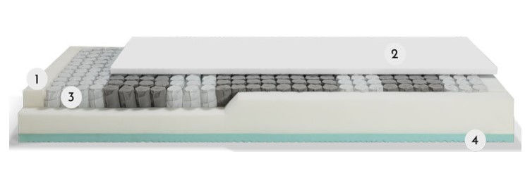 Miniatura: Materasso ITALIA 800
