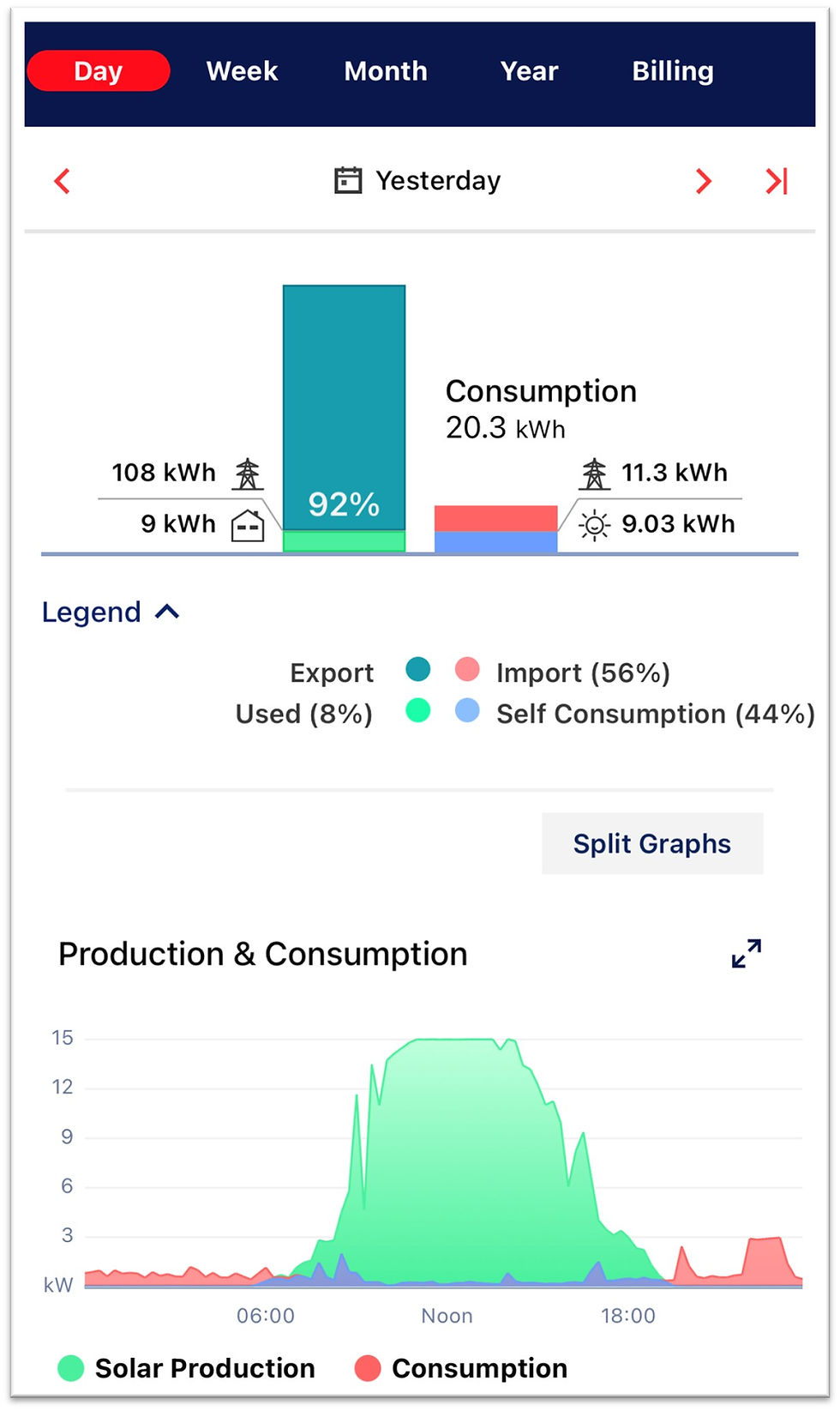 Solar system usage graph