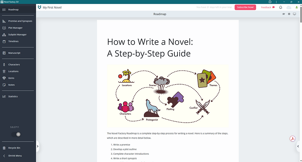 Novel Factory 3.0 roadmap page showing How to Write a Novel guide, with infographic of locations, characters, plot, conflict, themes