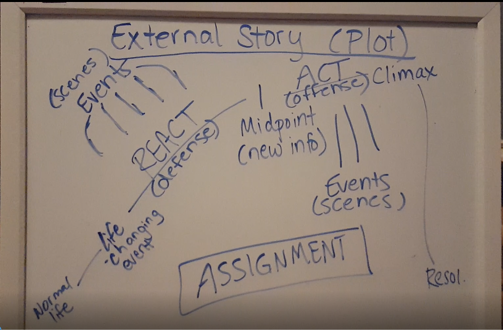 Assignment