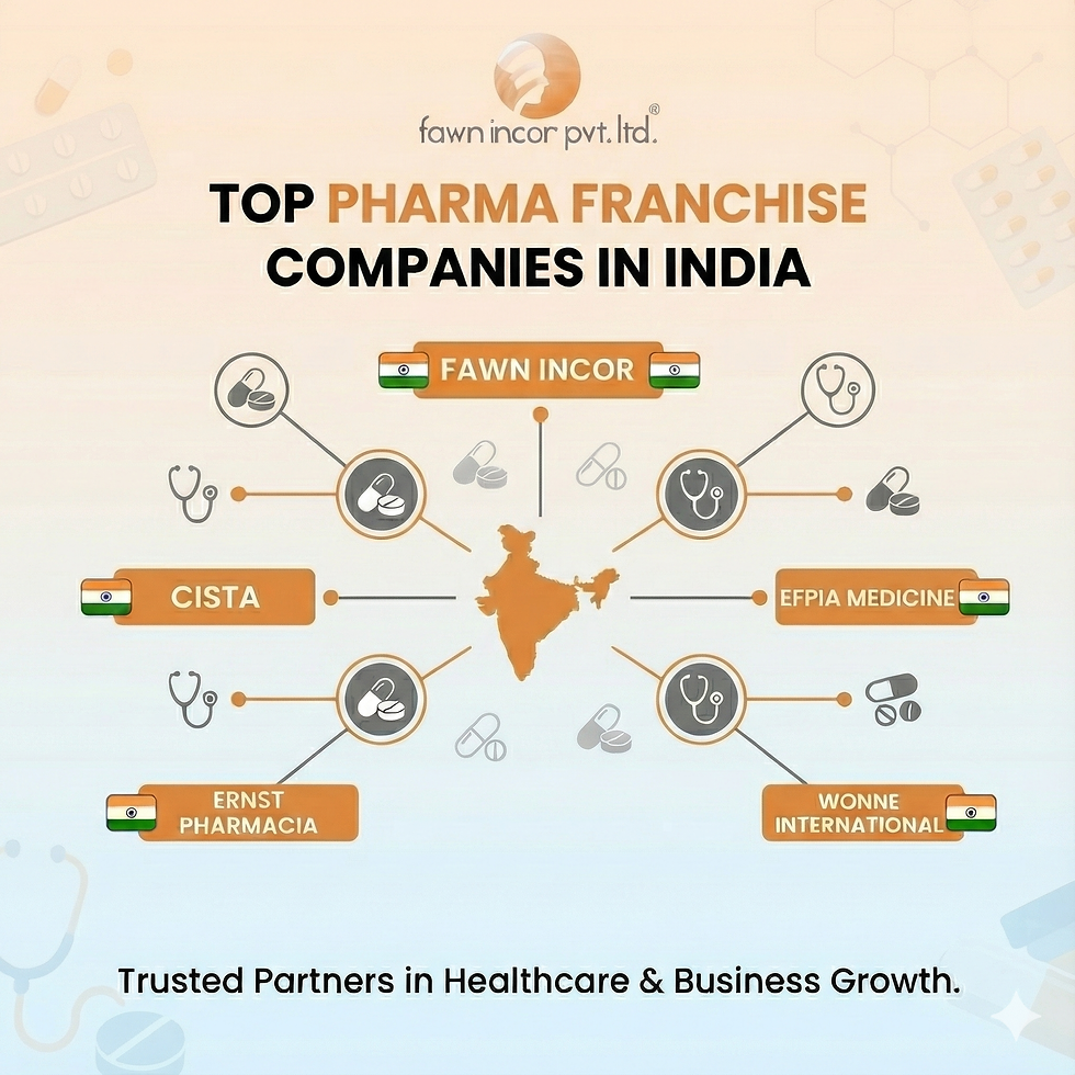 Top Pharma Franchise Companies in India - Fawn Incor