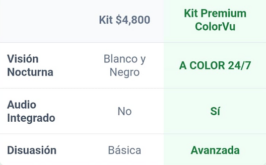 comparativa kit 4 camaras