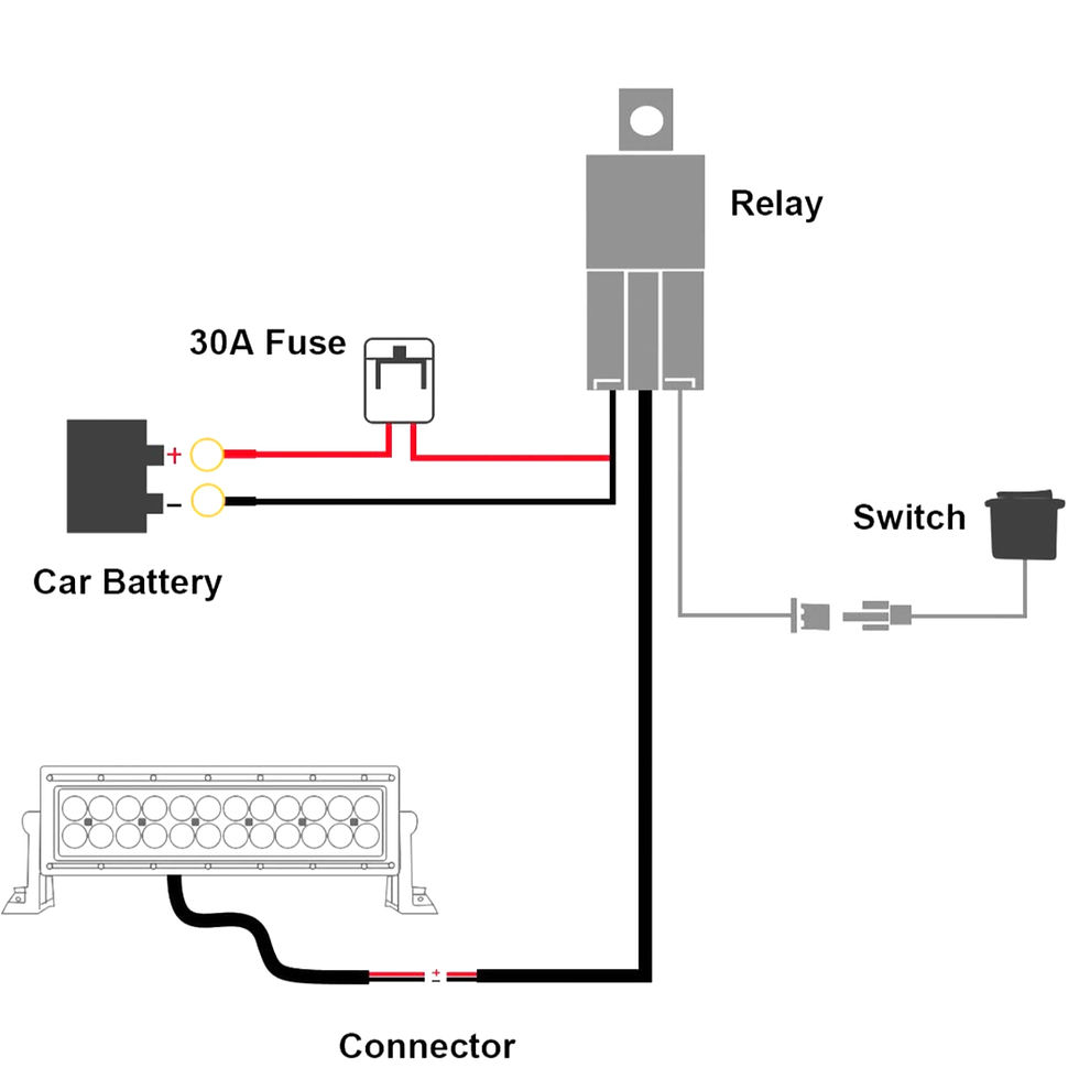 How to Wire Up Led Light Bar in Car: Easy Step-by-Step Guide