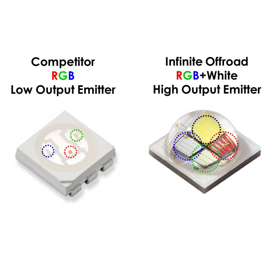 Infinite Offroad (Truck/Jeep) RGB+W Mix & Match Rock Light Kit