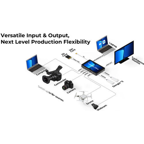 Thumbnail: YoloLiv YoloBox Ultra