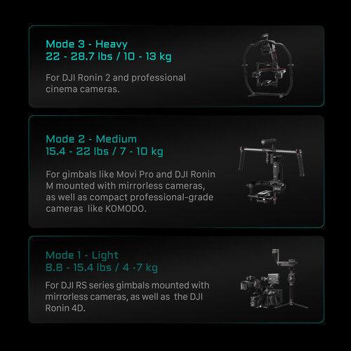 Thumbnail: Tilta Arm, Head & Speed Rail Mounting Kit for Hydra Alien Pro (V-Mount)