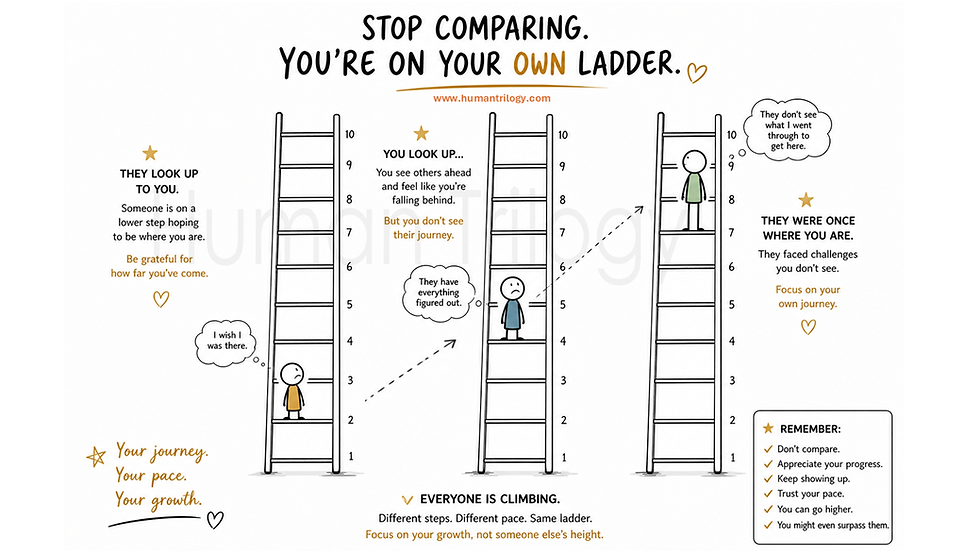 Progress isn’t about where others are, it’s about your next step