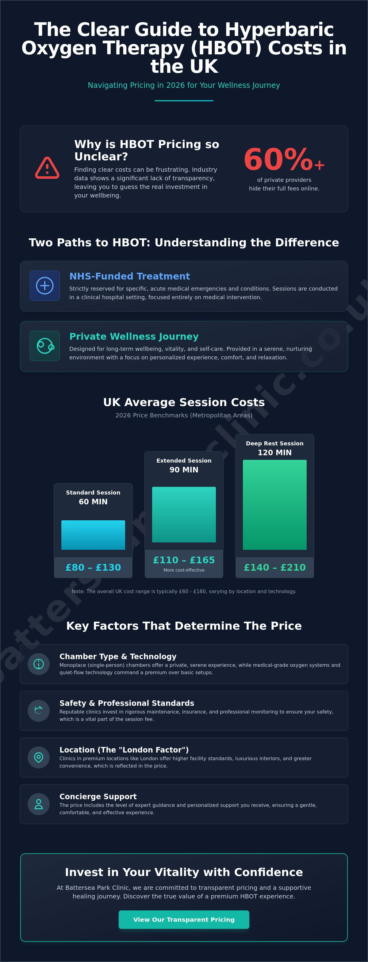 Hyperbaric oxygen therapy cost uk