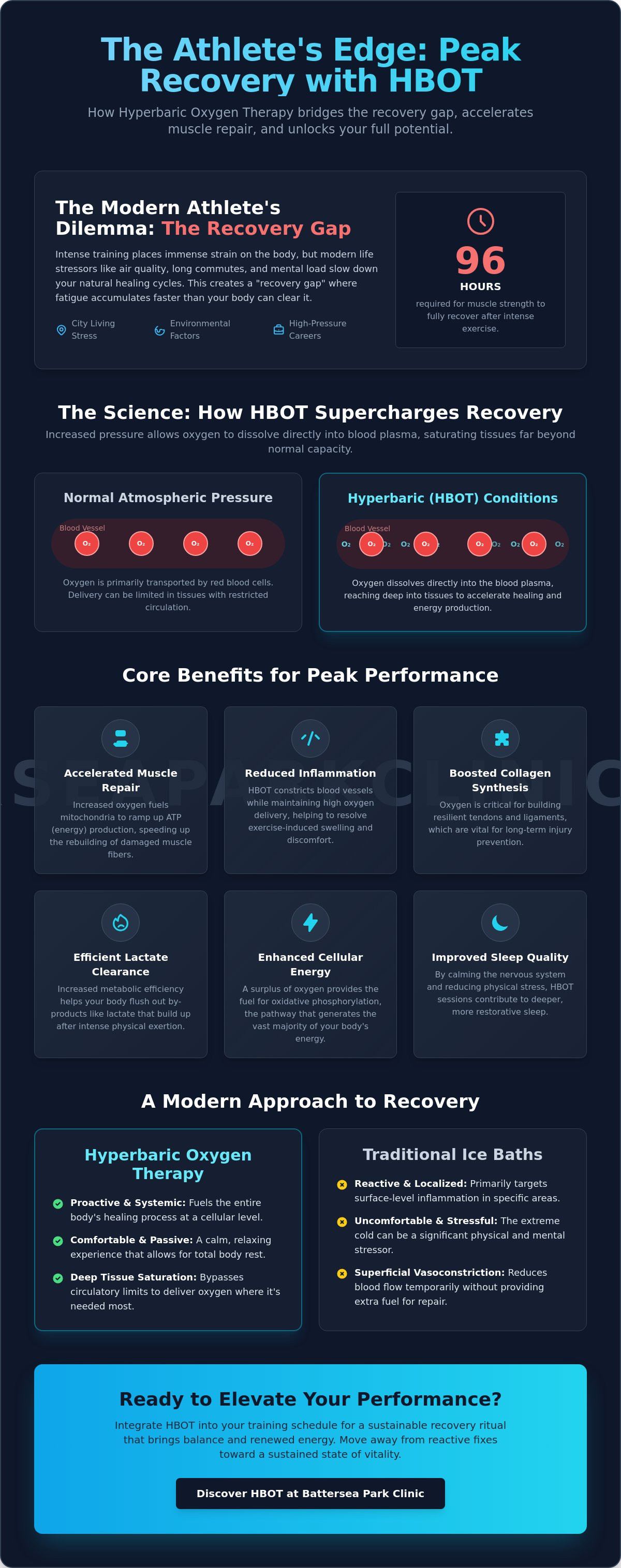 Hbot for athletic recovery uk