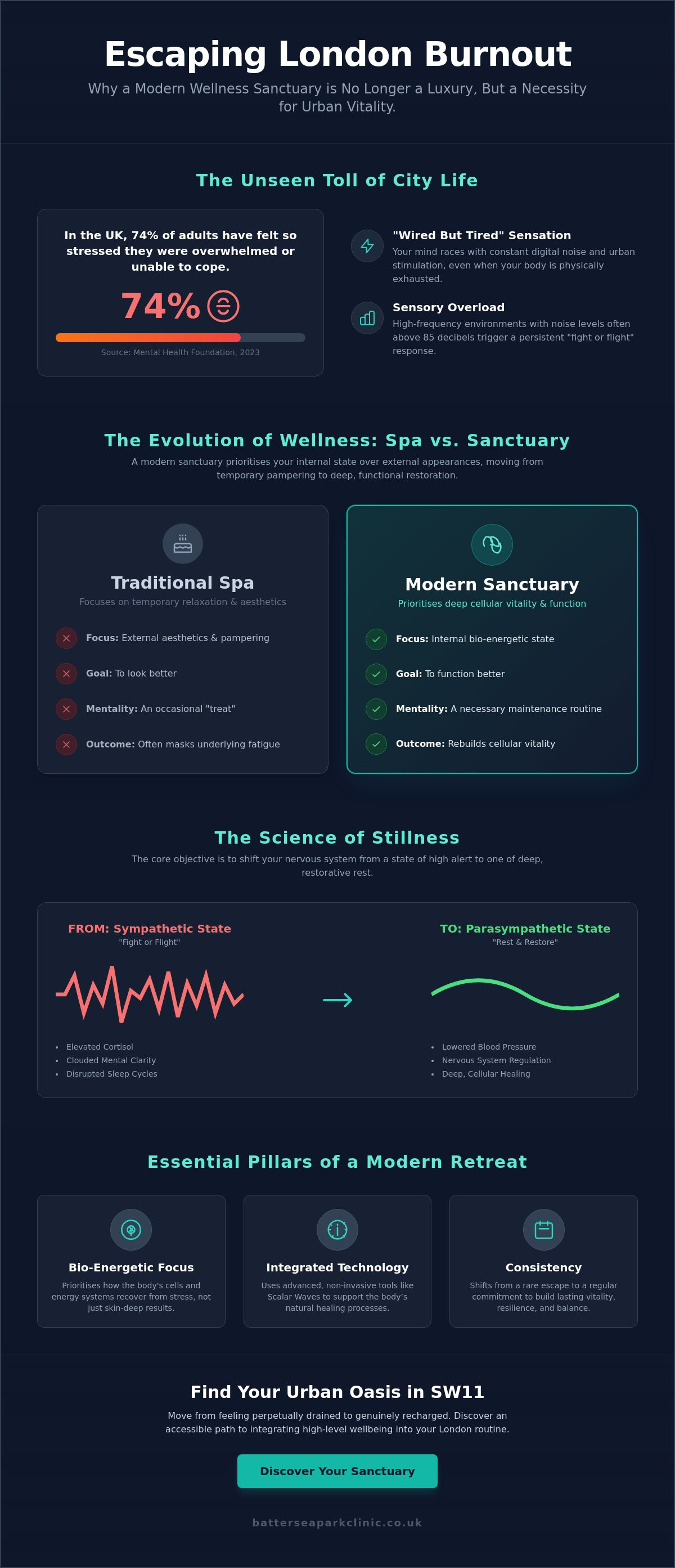 Finding a wellness sanctuary in london