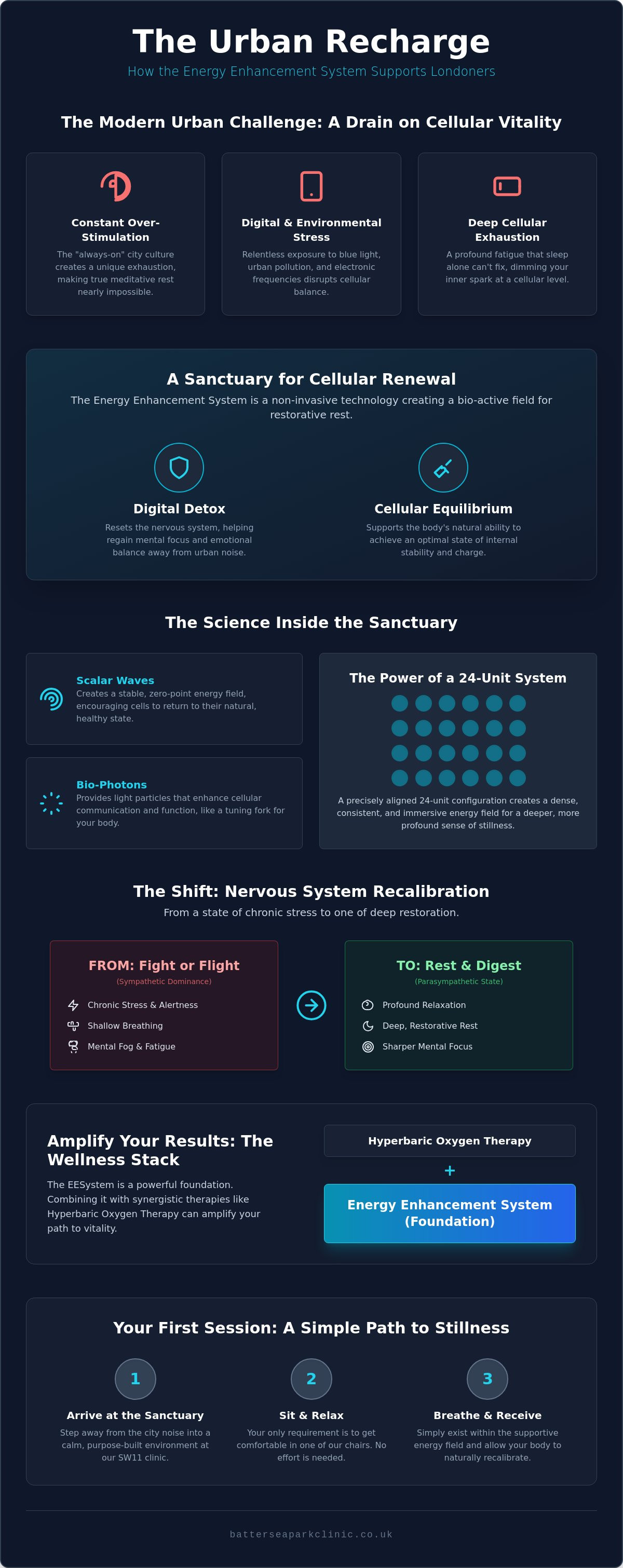 Energy Enhancement System London