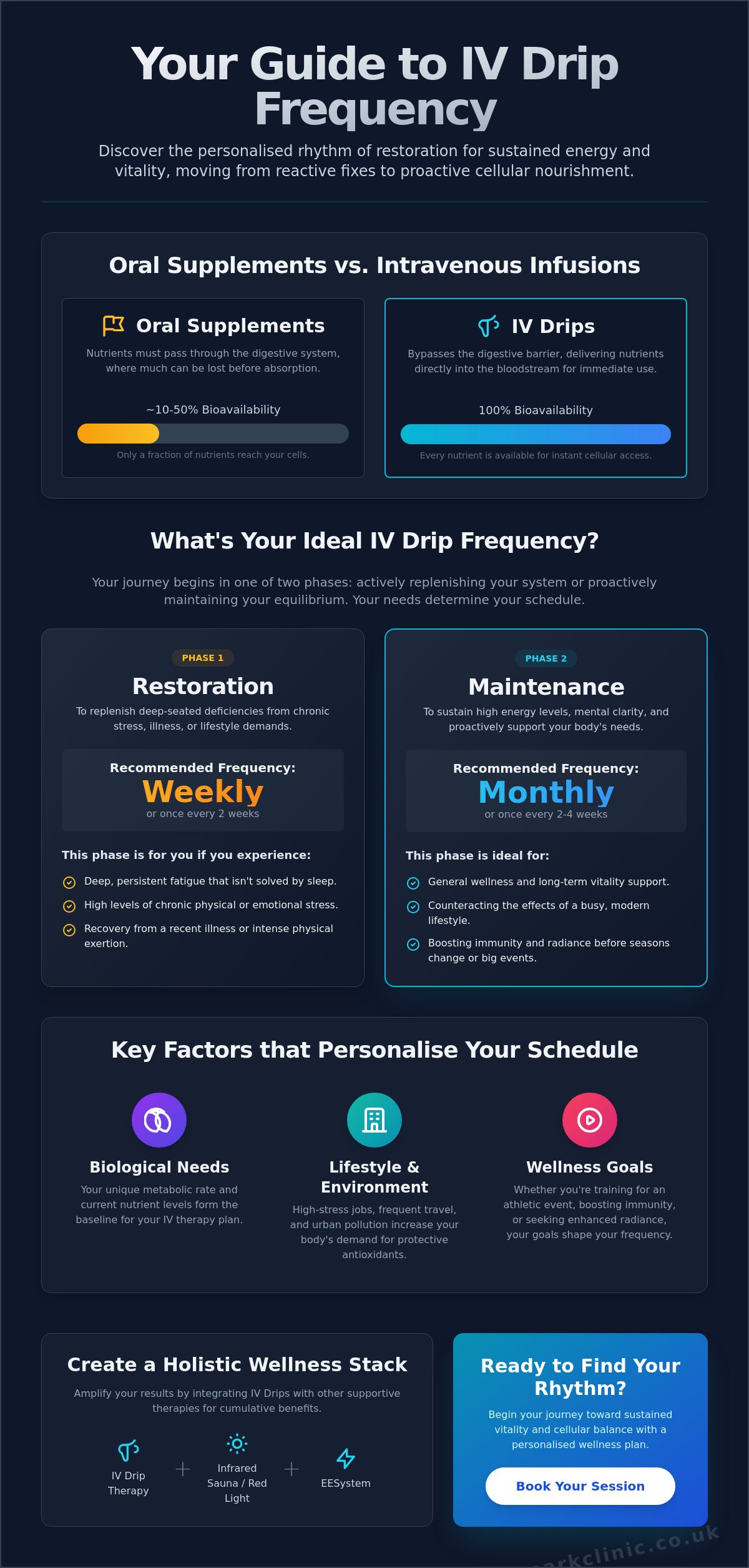 How often should you get an iv drip