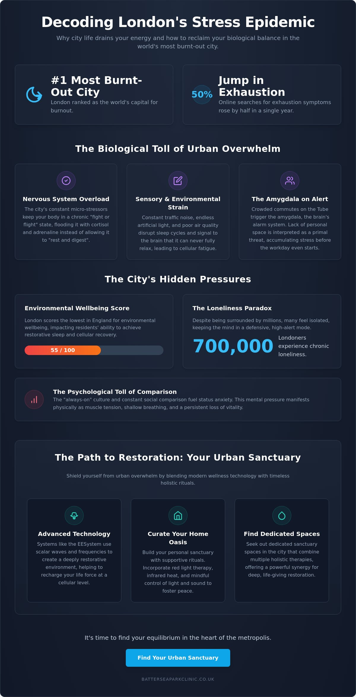 How to combat city life stress