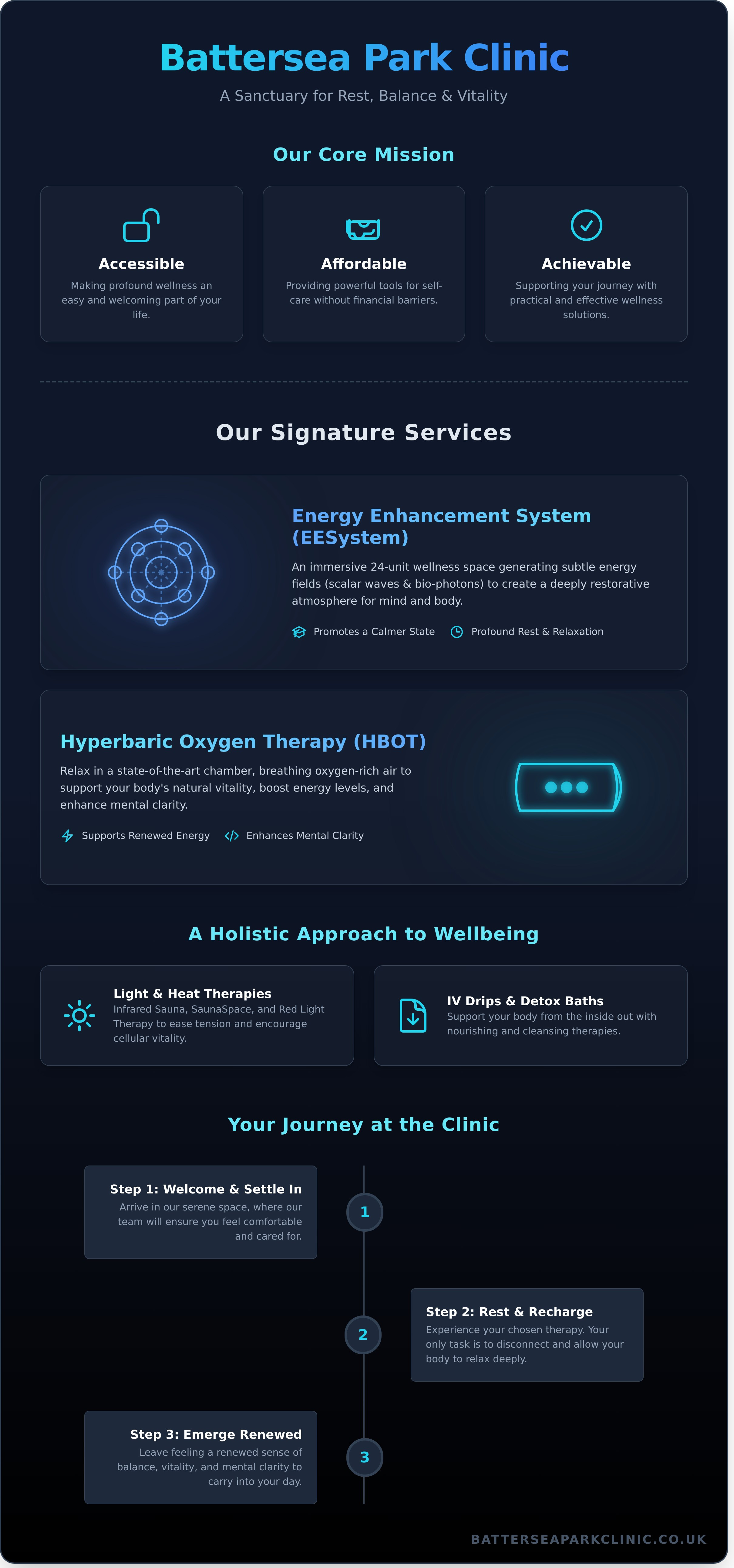 Battersea park clinic infographic - visual guide