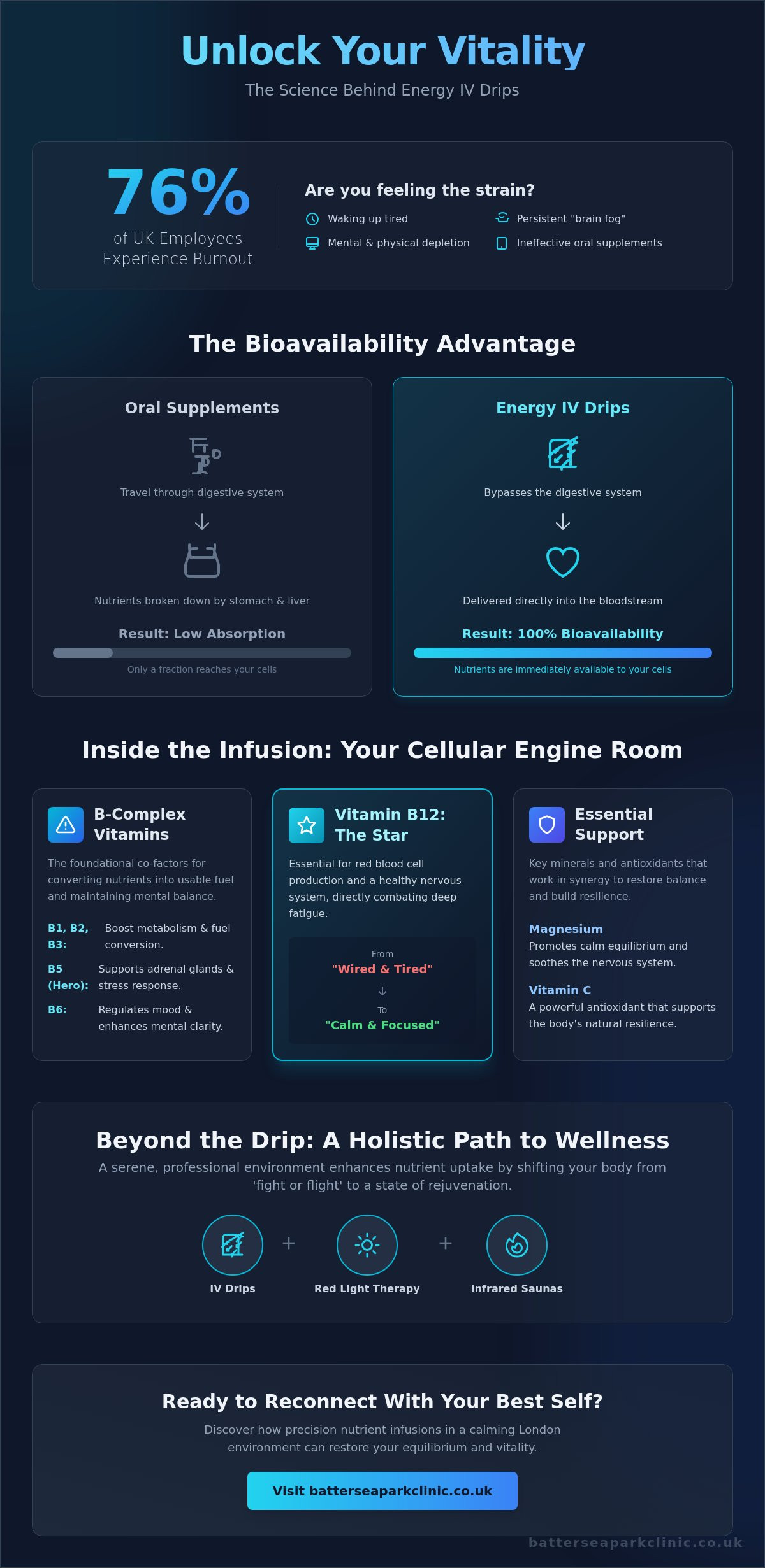 What vitamins are in an energy iv drip