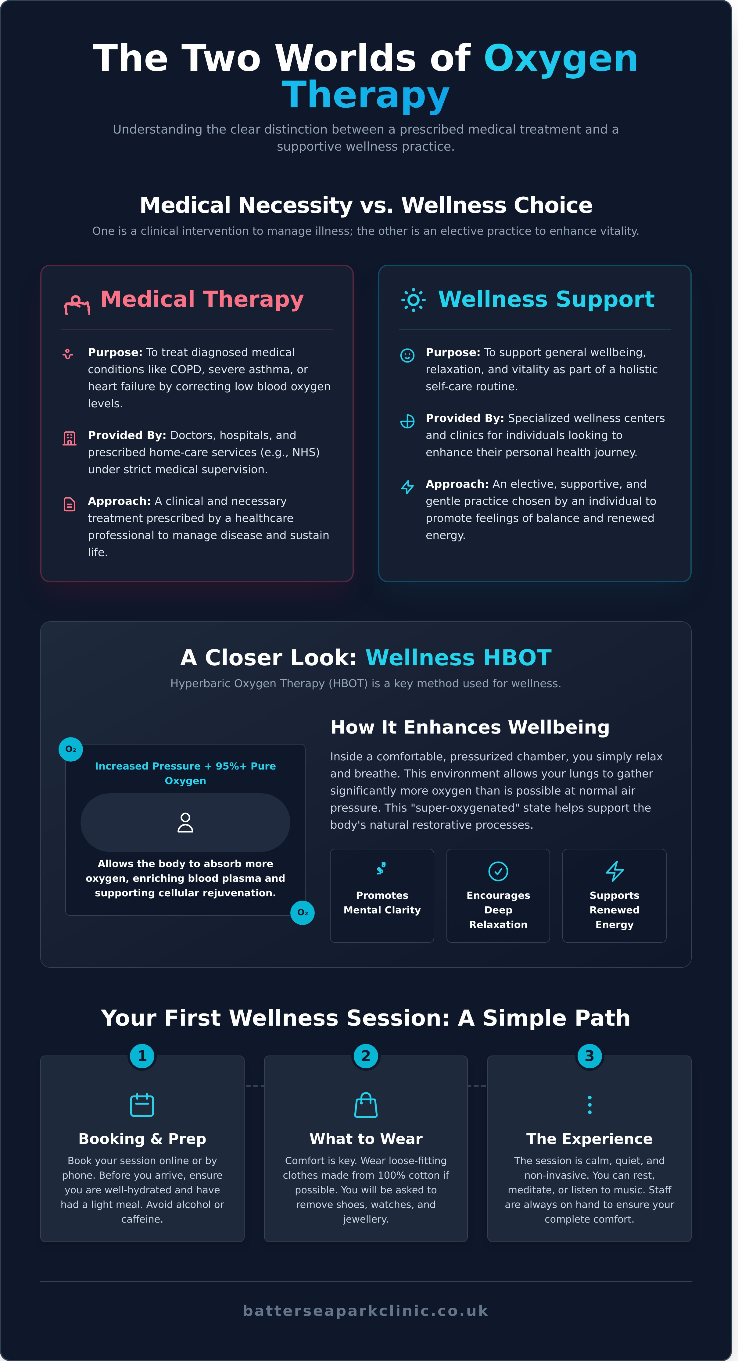 Oxygen treatment therapy infographic - visual guide