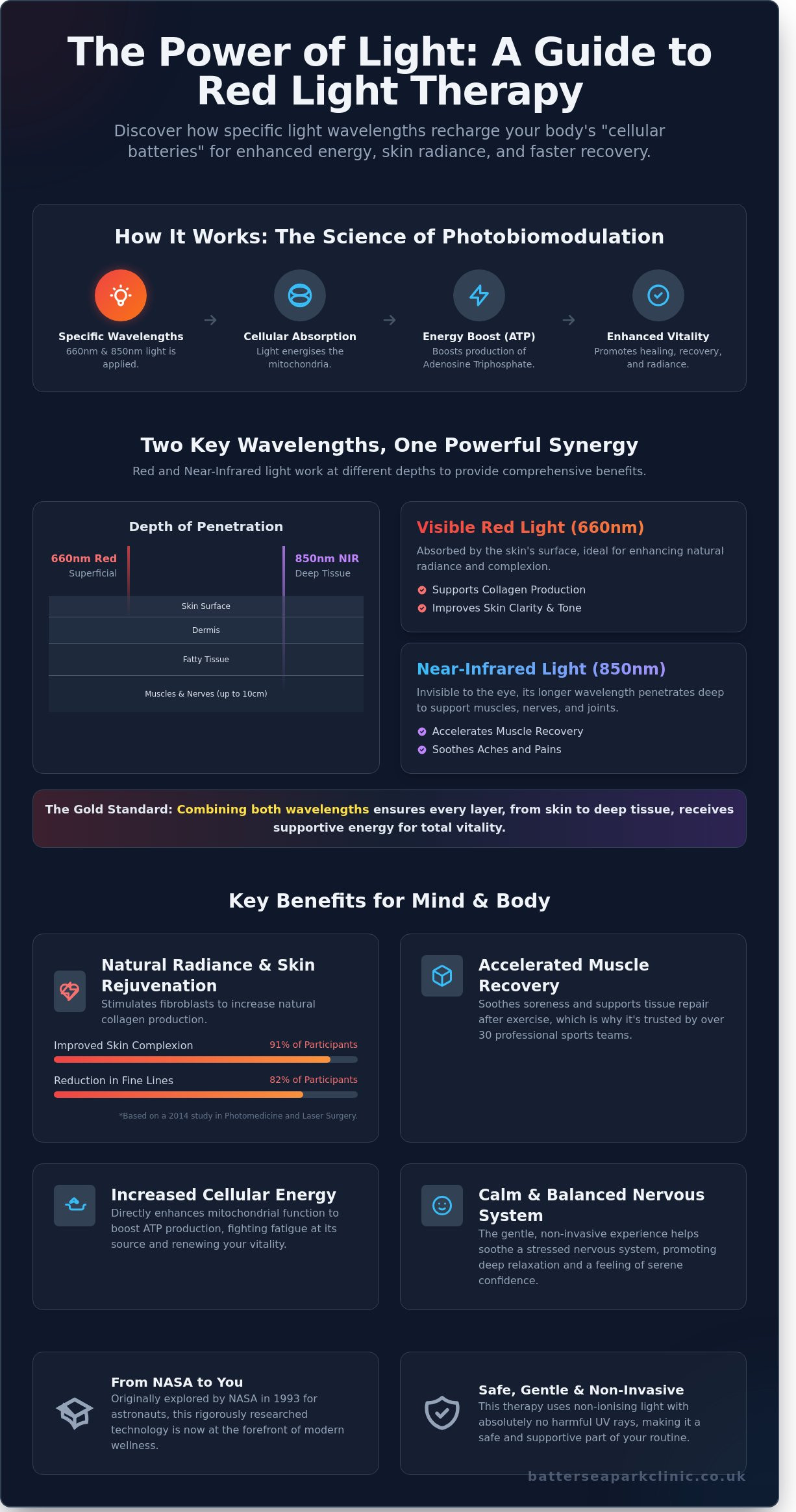 Benefits of red light treatment infographic - visual guide