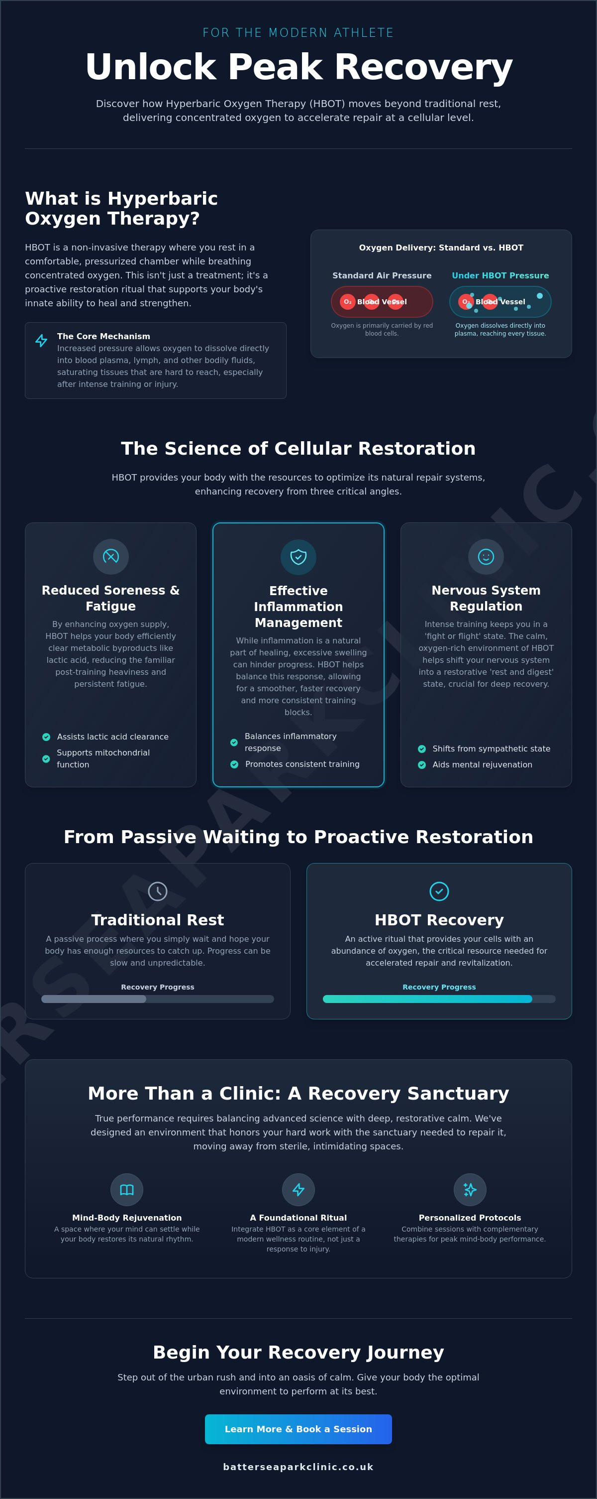 Hbot for athletic recovery london