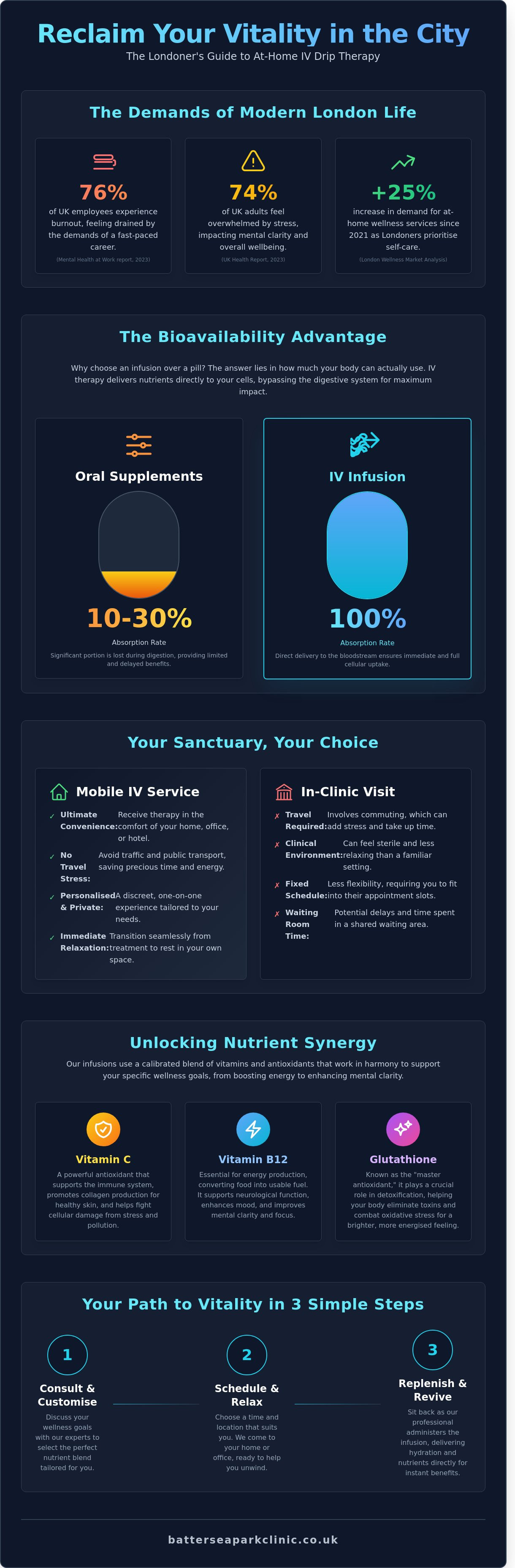 Mobile iv drip london