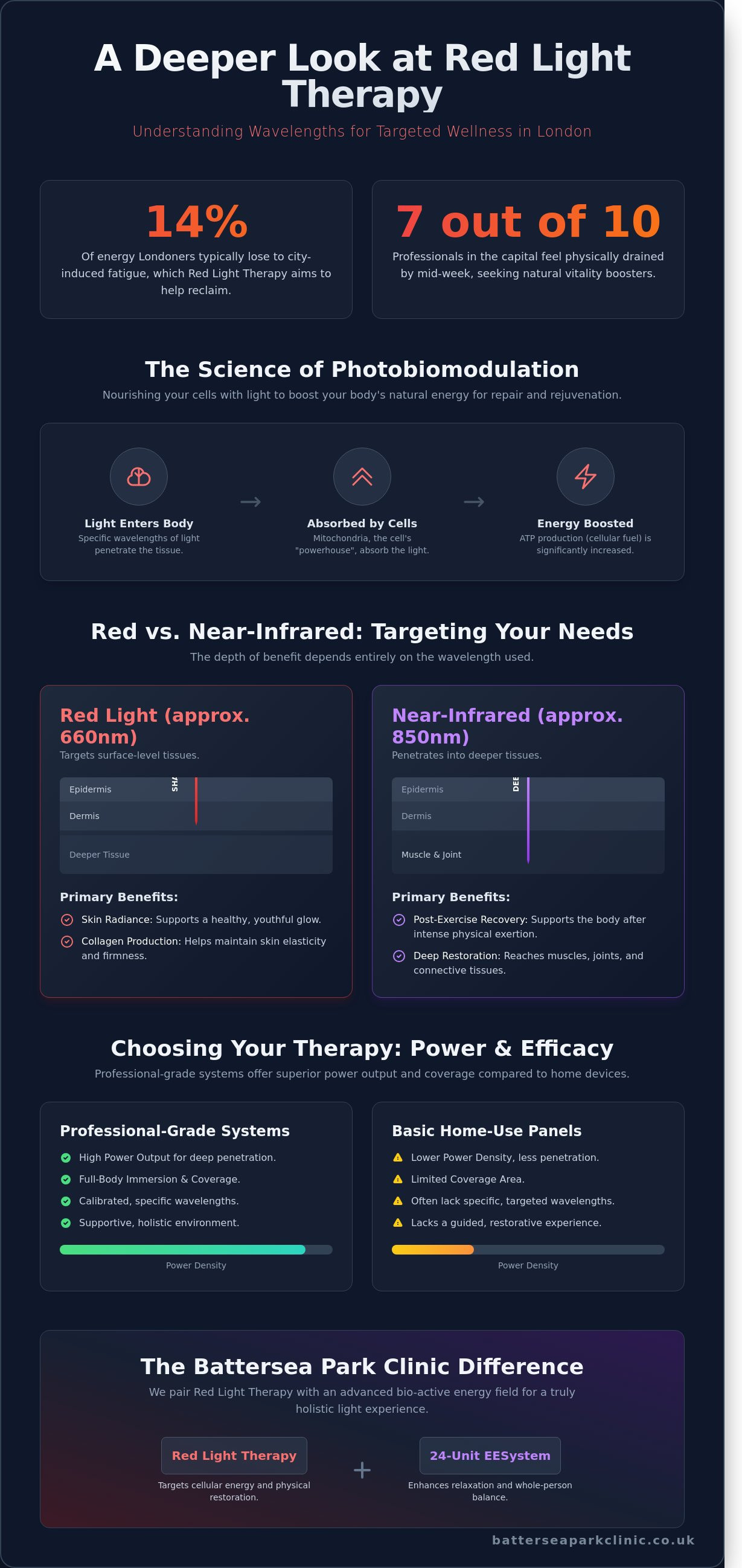 Red light therapy near me infographic - visual guide