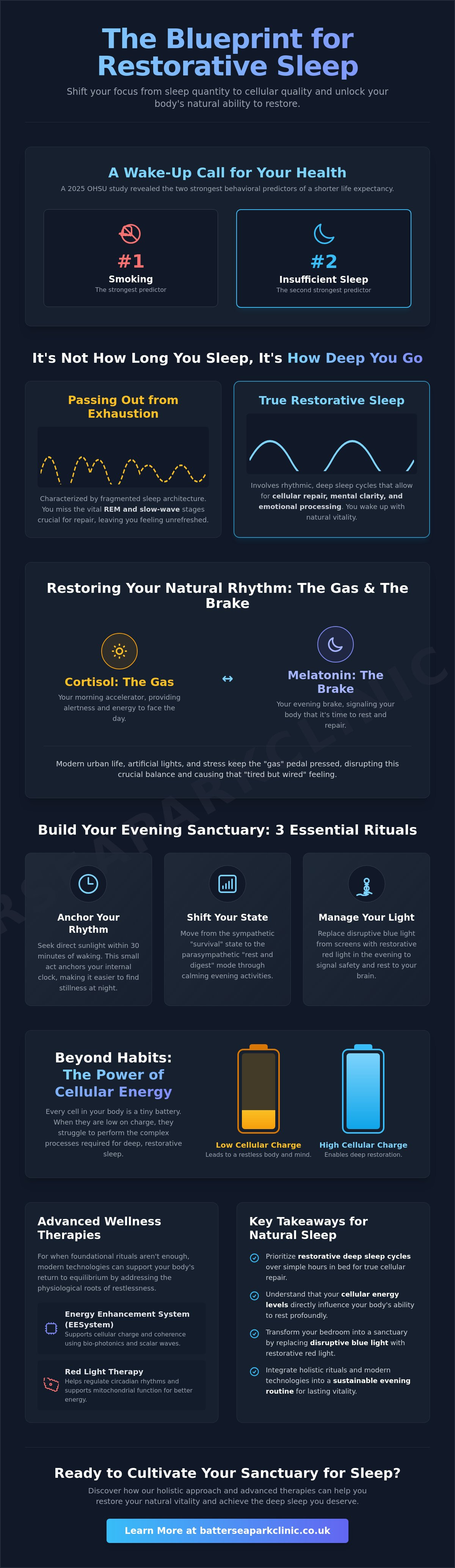Improving sleep quality naturally