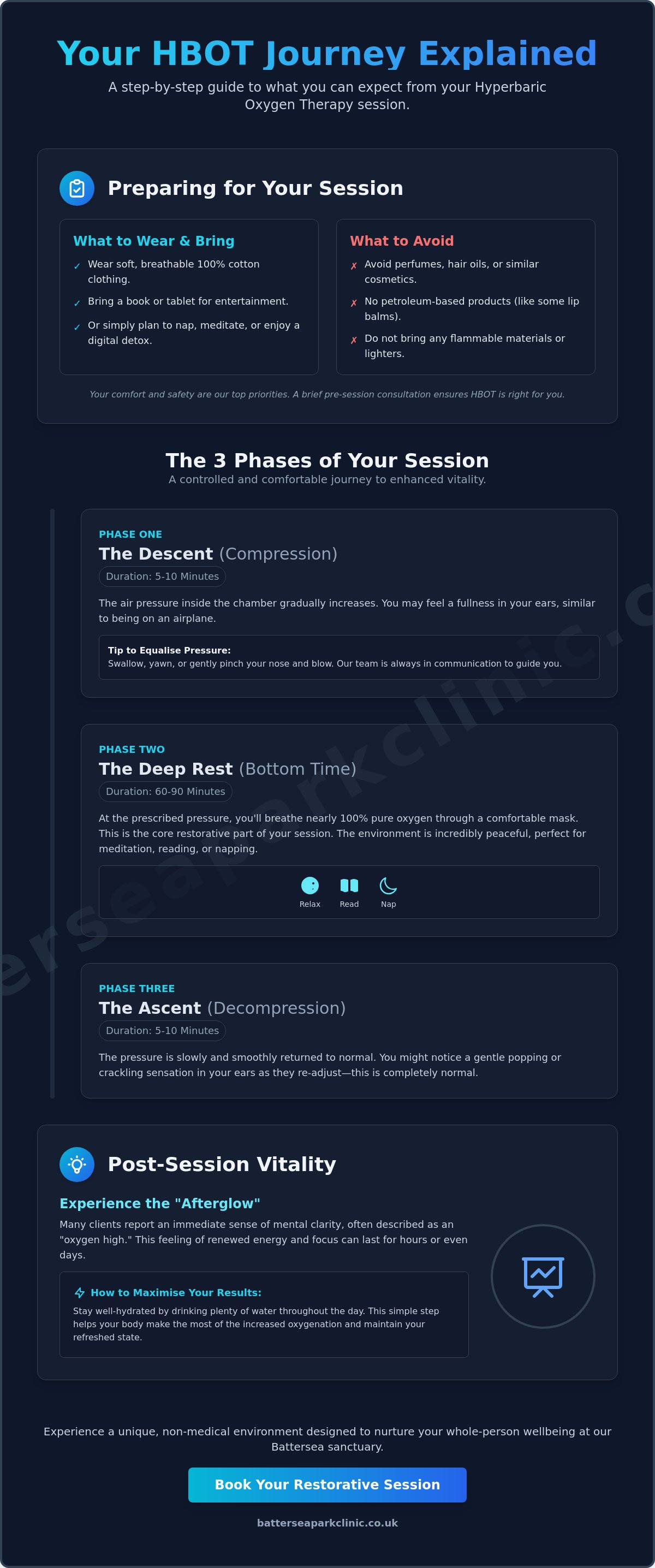 What to expect from hbot session