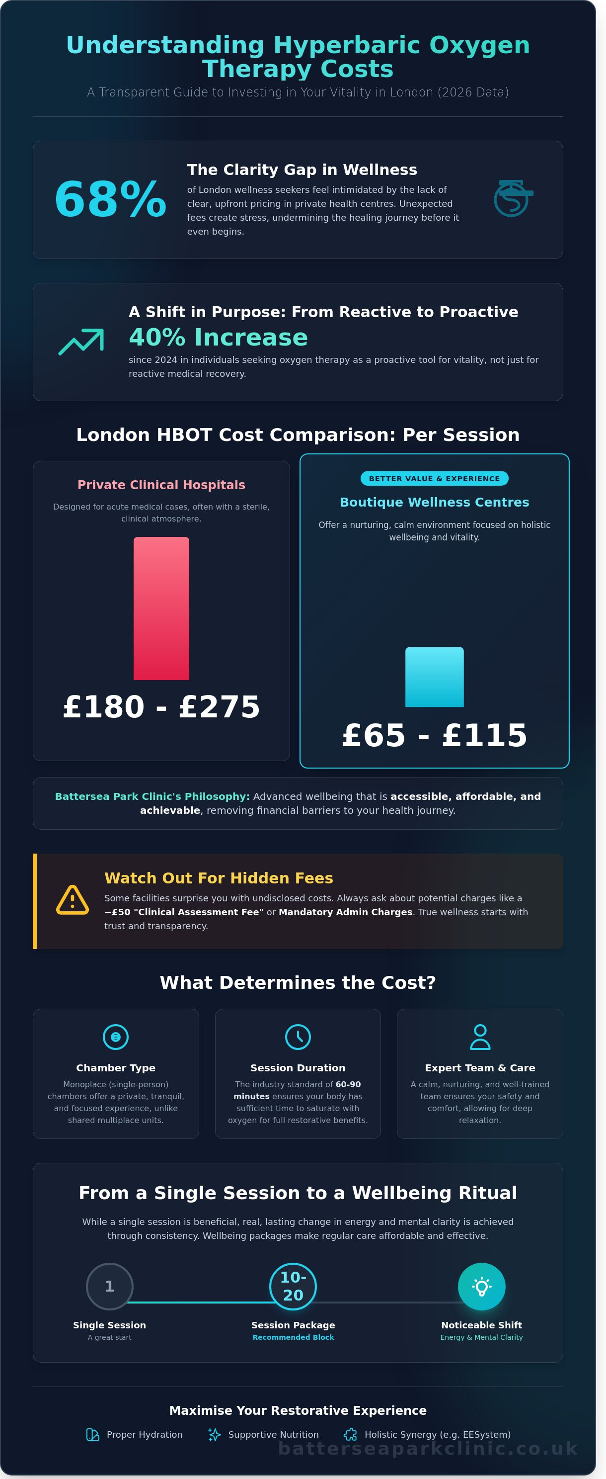 Hyperbaric oxygen therapy cost infographic - visual guide