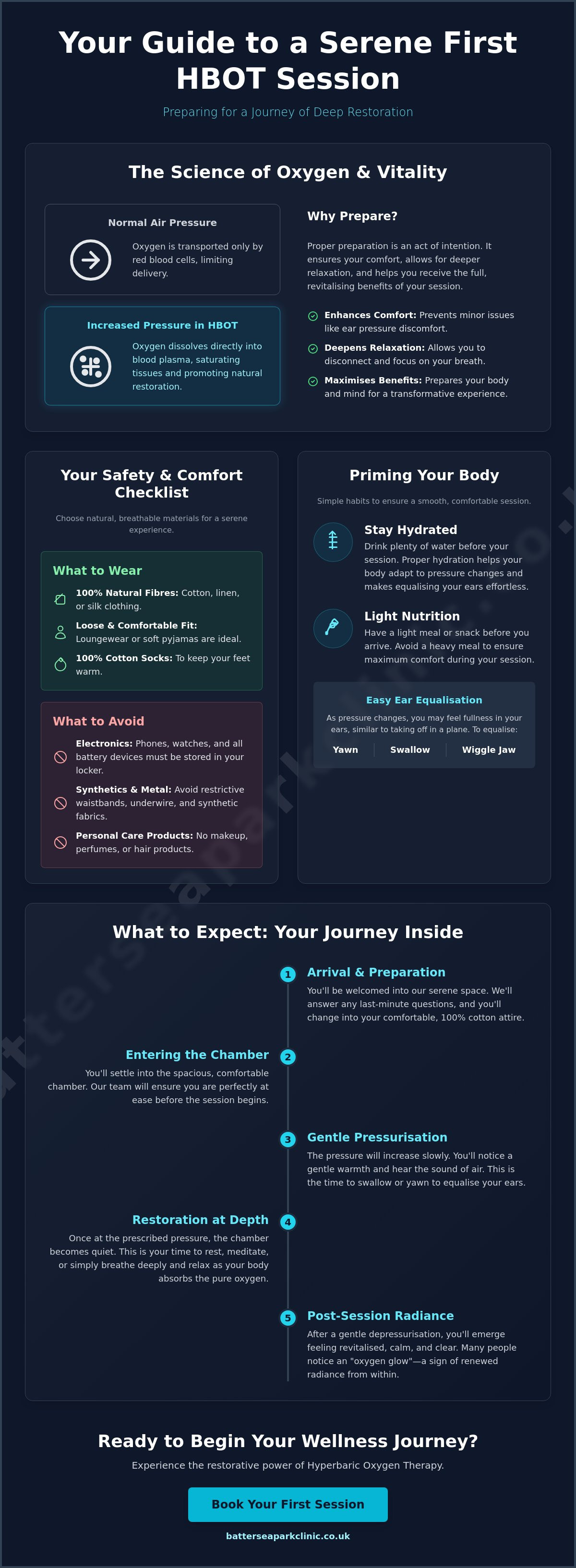 Preparing for your first hbot session