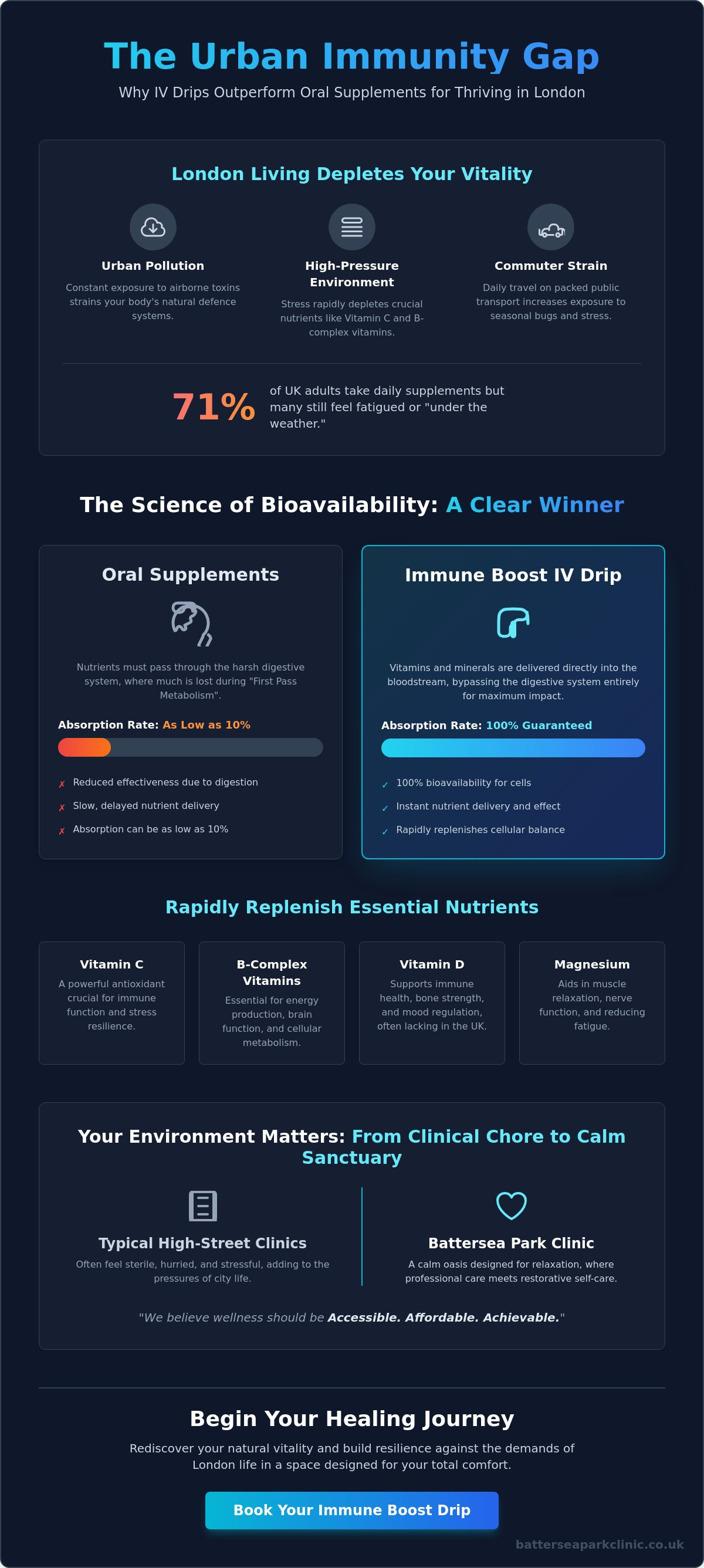 Immune boost iv drip london