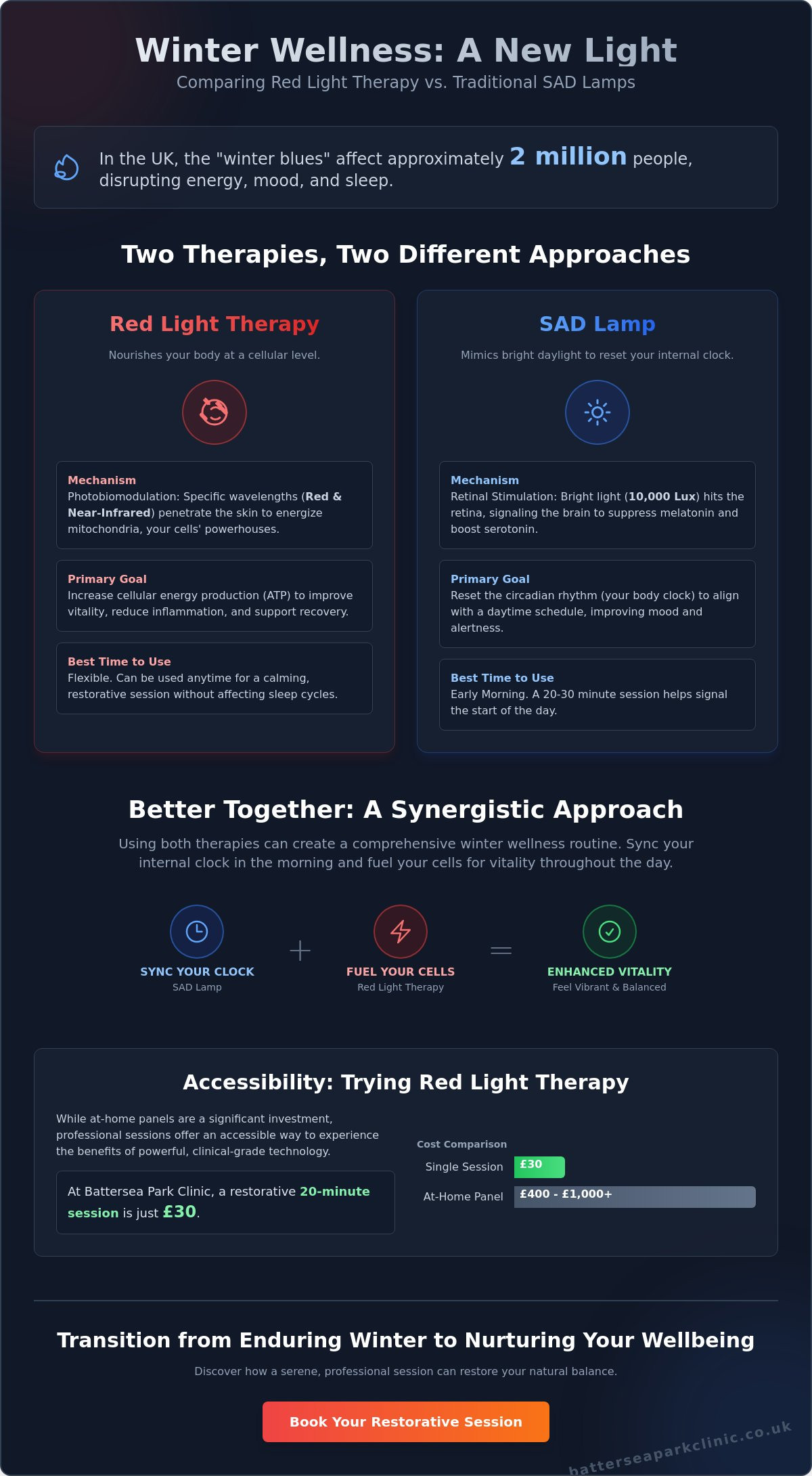 Red light therapy for seasonal affective disorder
