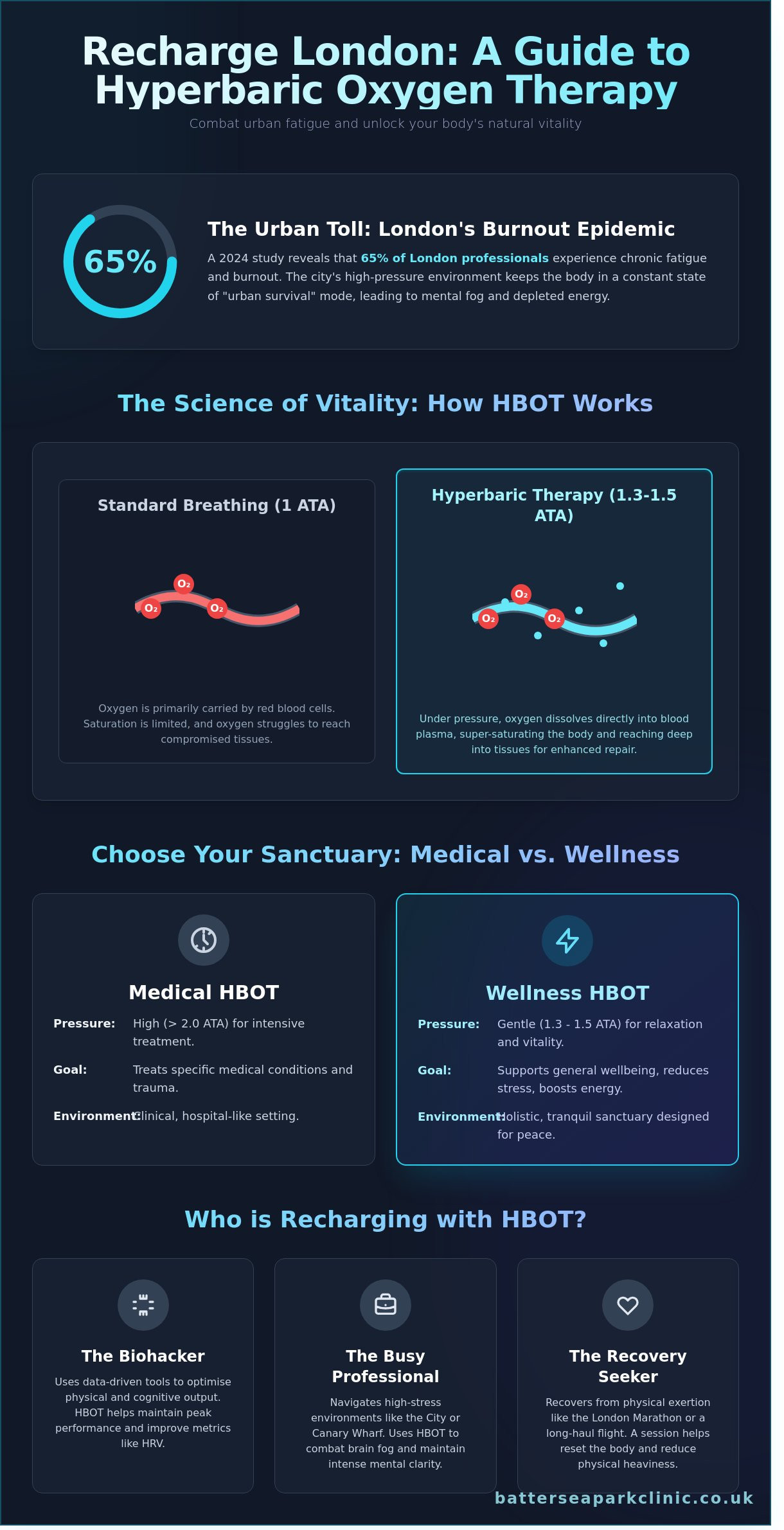 Book hyperbaric oxygen therapy near me