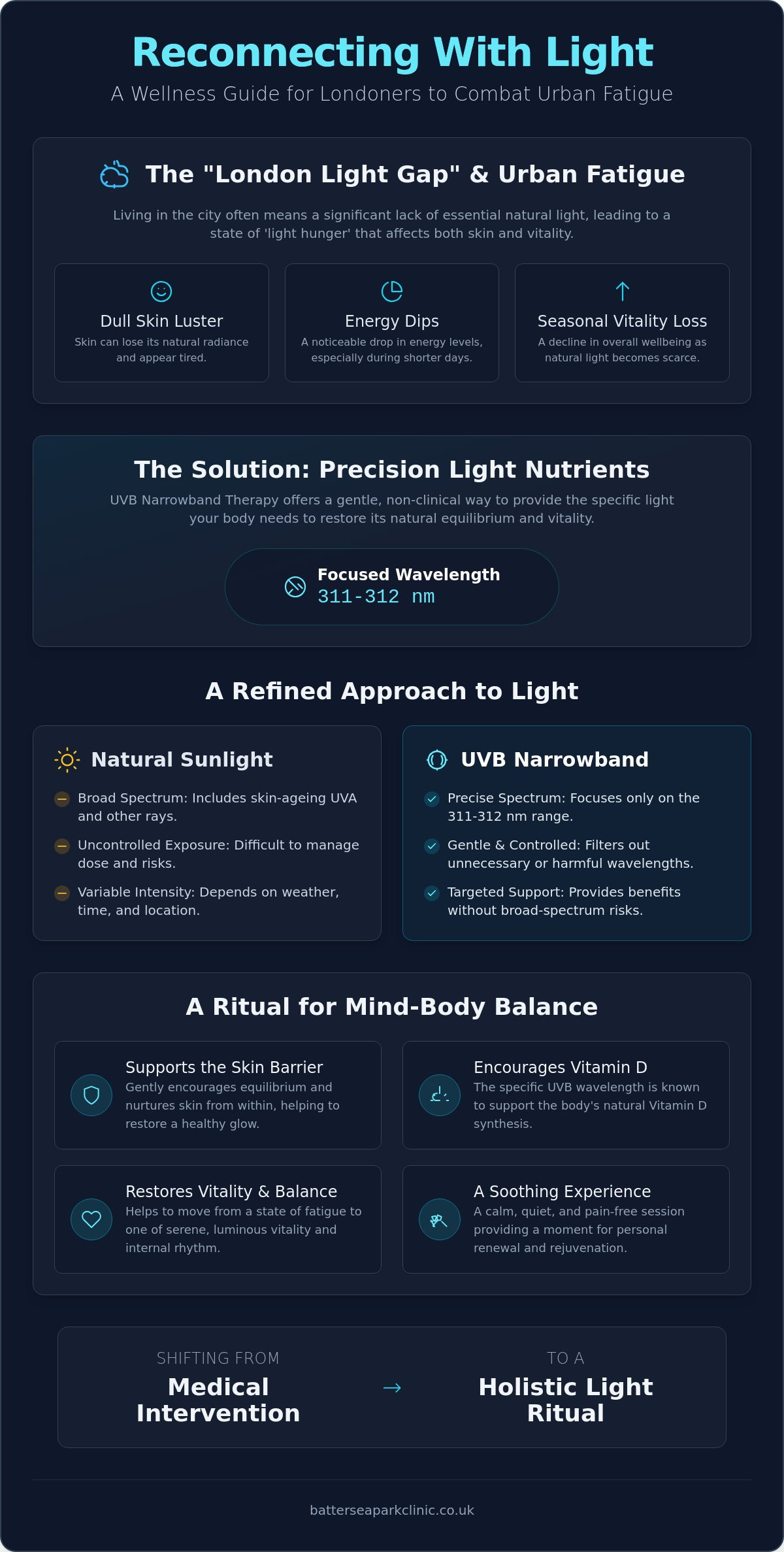 UVB narrowband therapy for wellness london