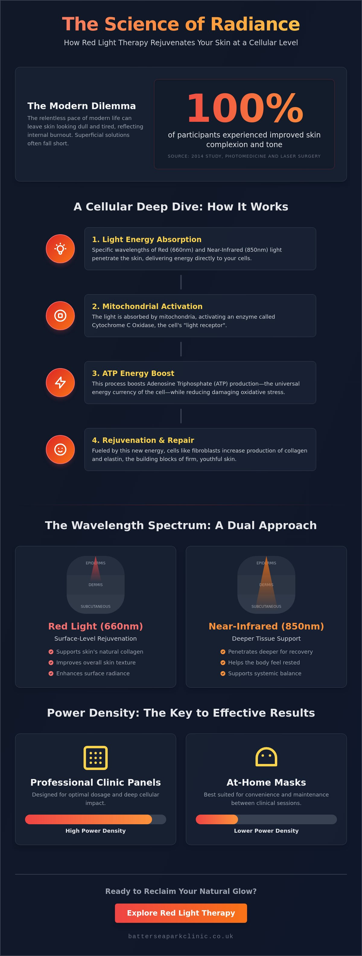 Red light therapy for anti-aging