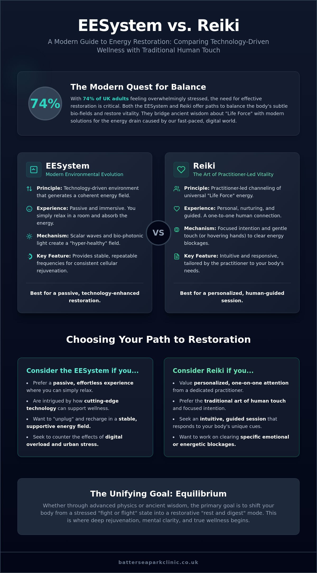 Eesystem vs reiki