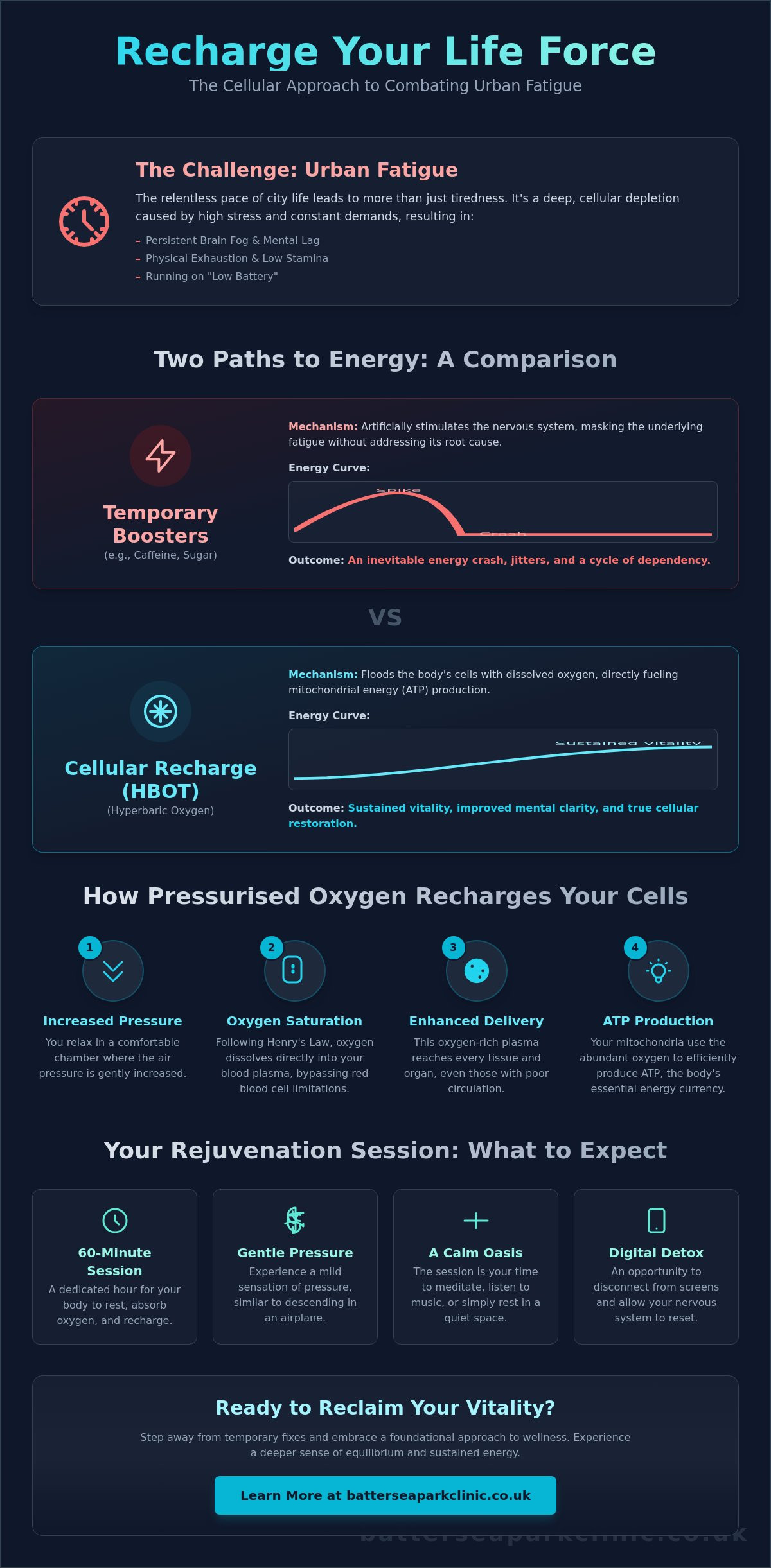 Hyperbaric oxygen therapy for energy boost london