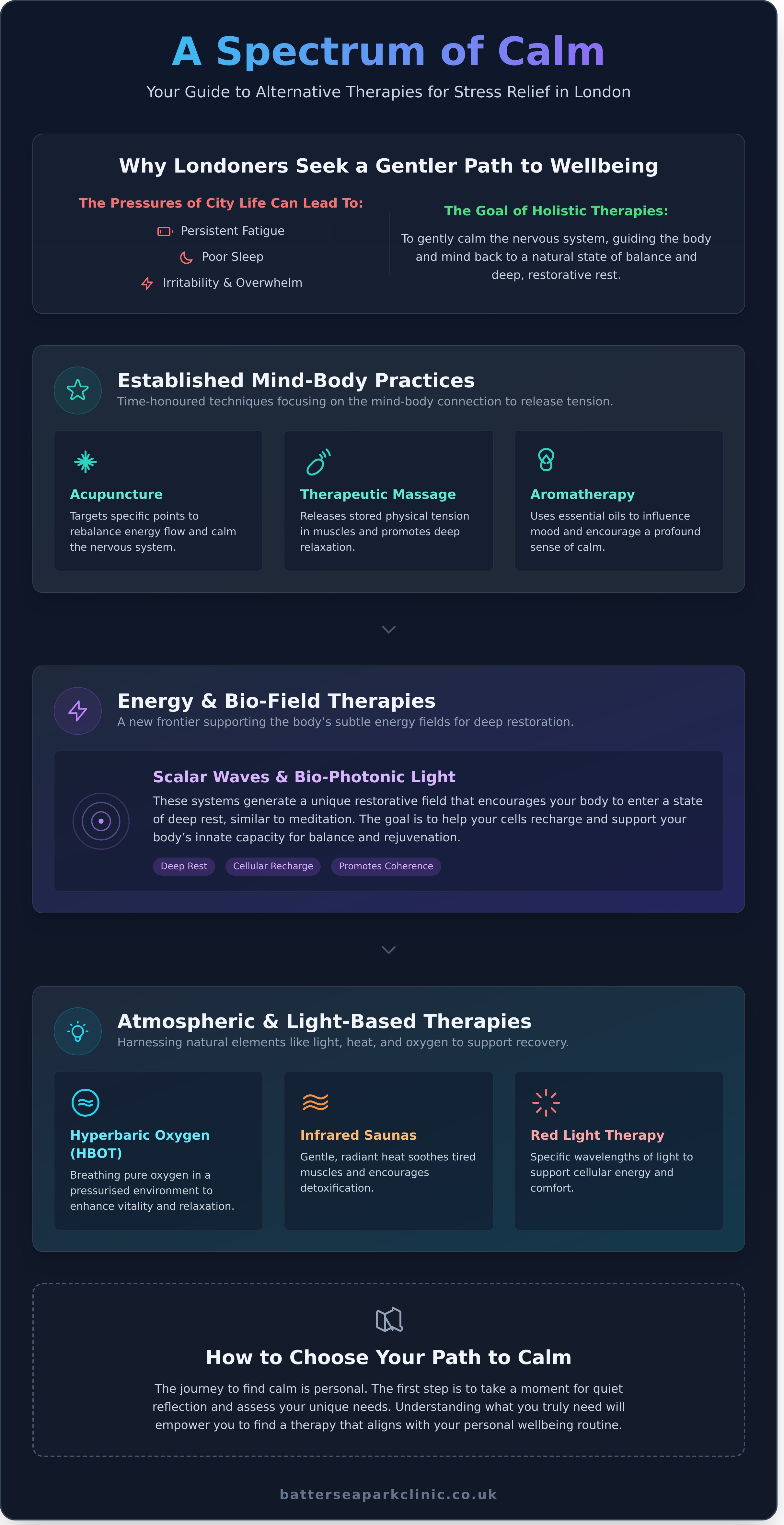 Alternative therapies for stress london infographic - visual guide