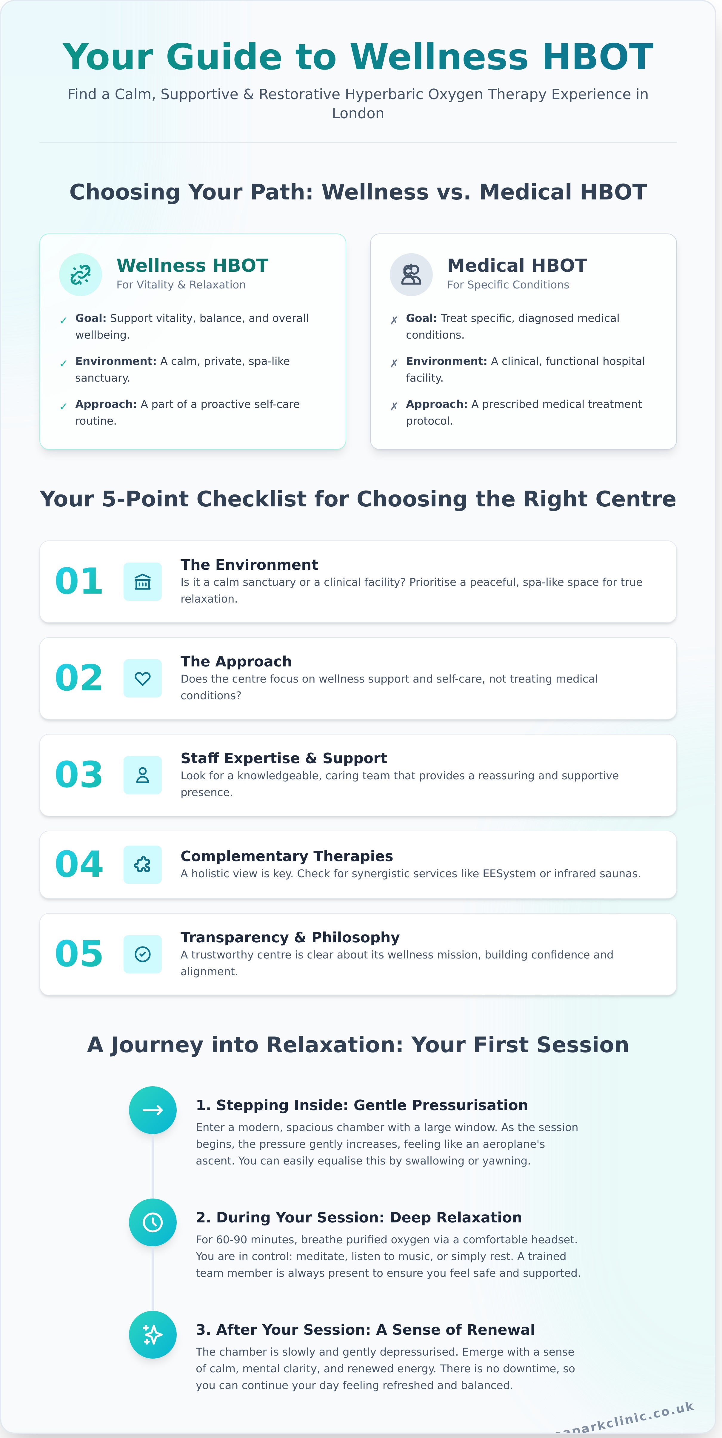 Hyperbaric oxygen therapy near me infographic - visual guide