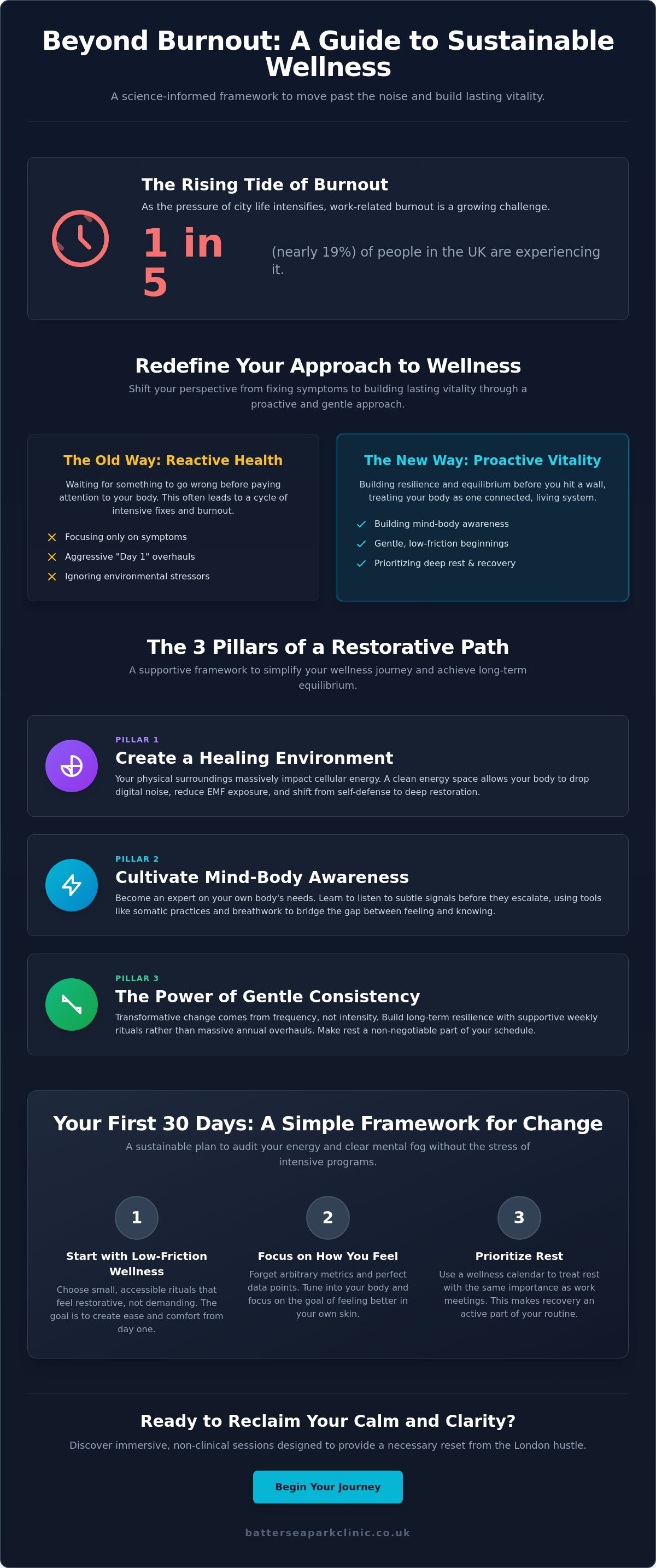 Choosing the right holistic therapy in london