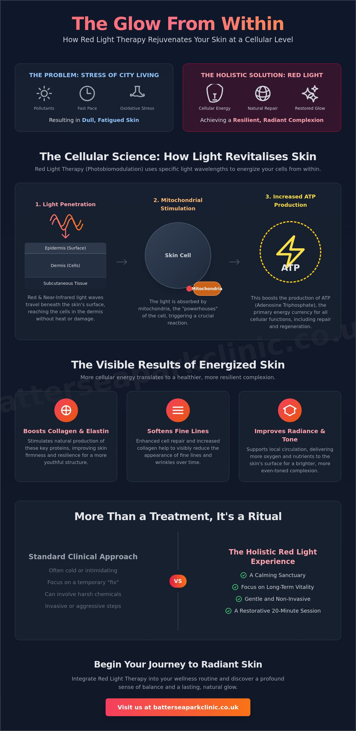 Red light therapy for skin rejuvenation london