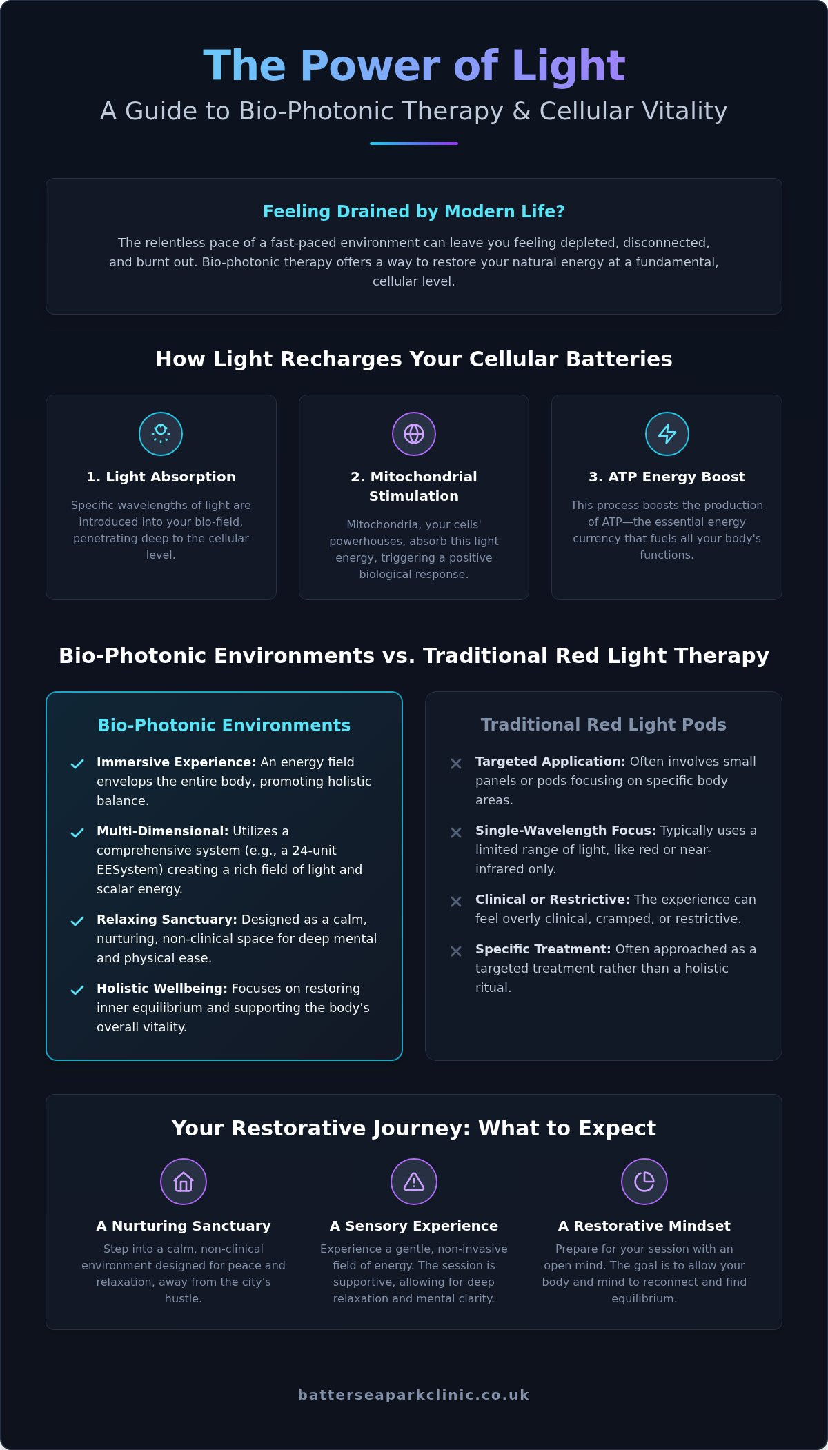 Bio-photonic therapy london